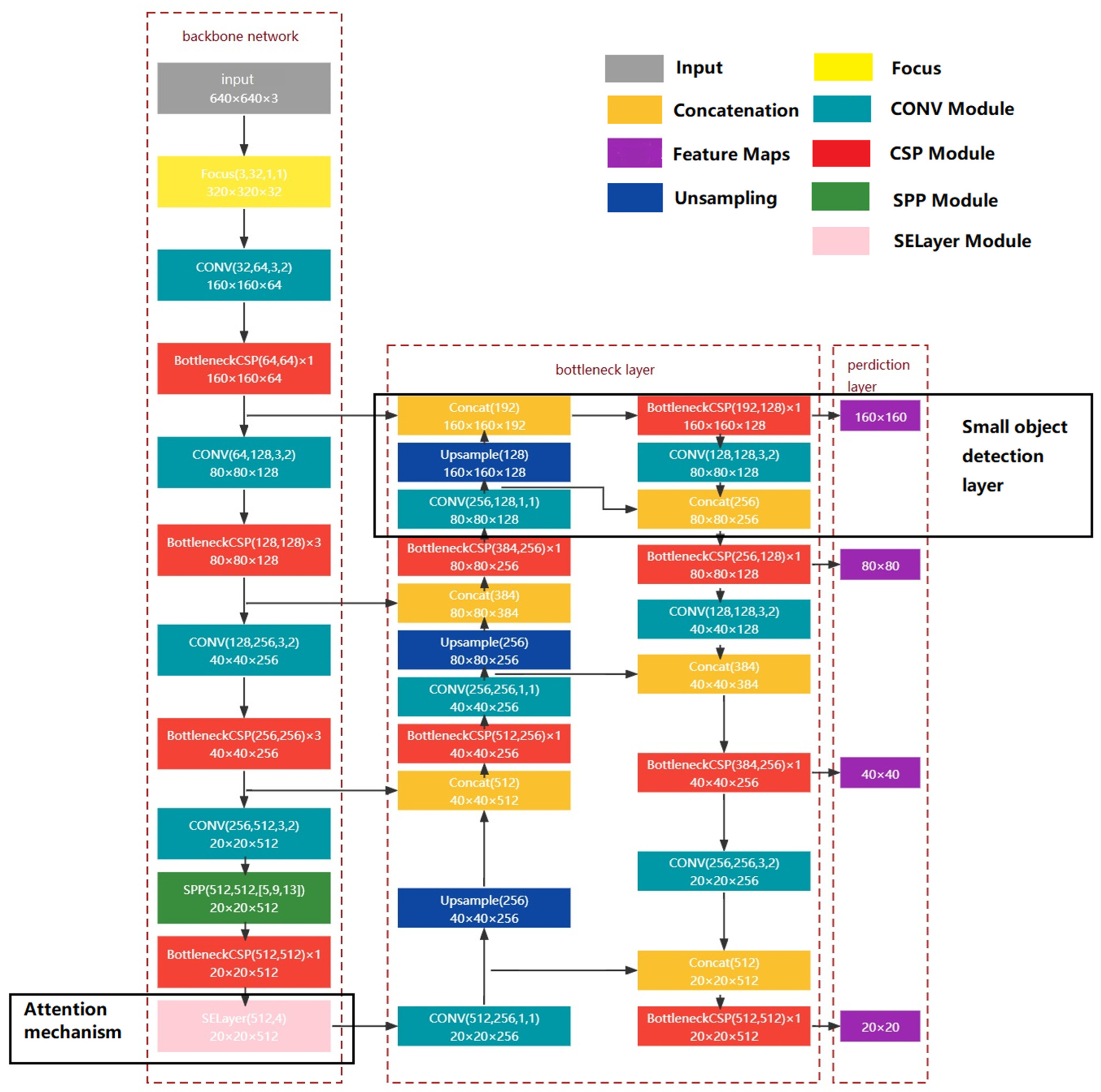 Buildings 14 03728 g002
