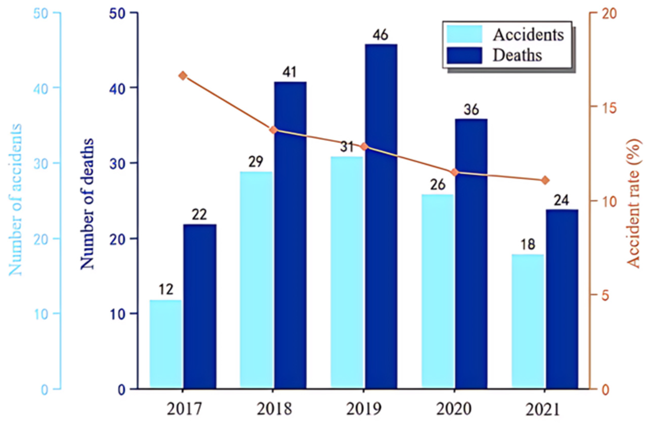 Buildings 14 03728 g012