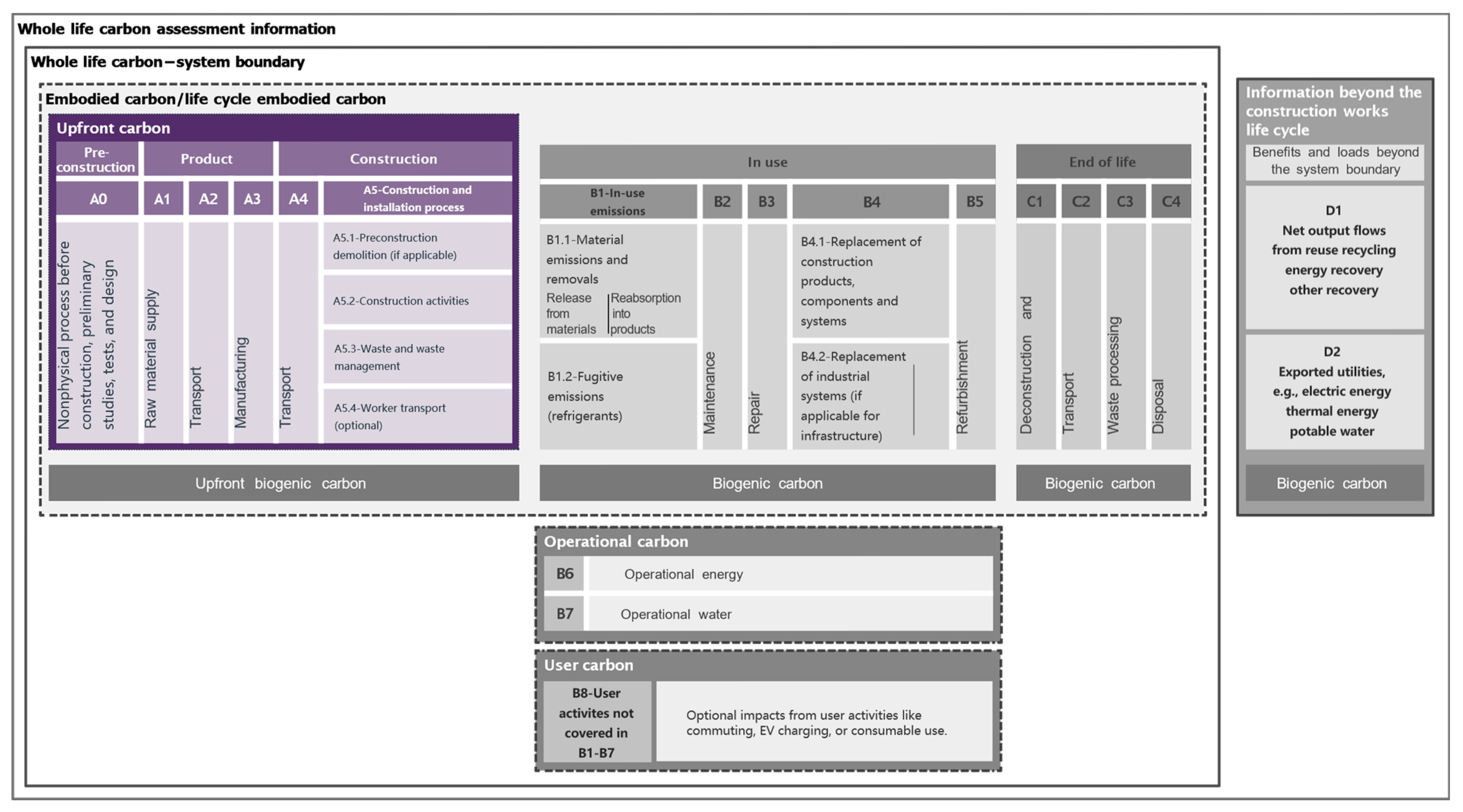 Buildings 14 03729 g001