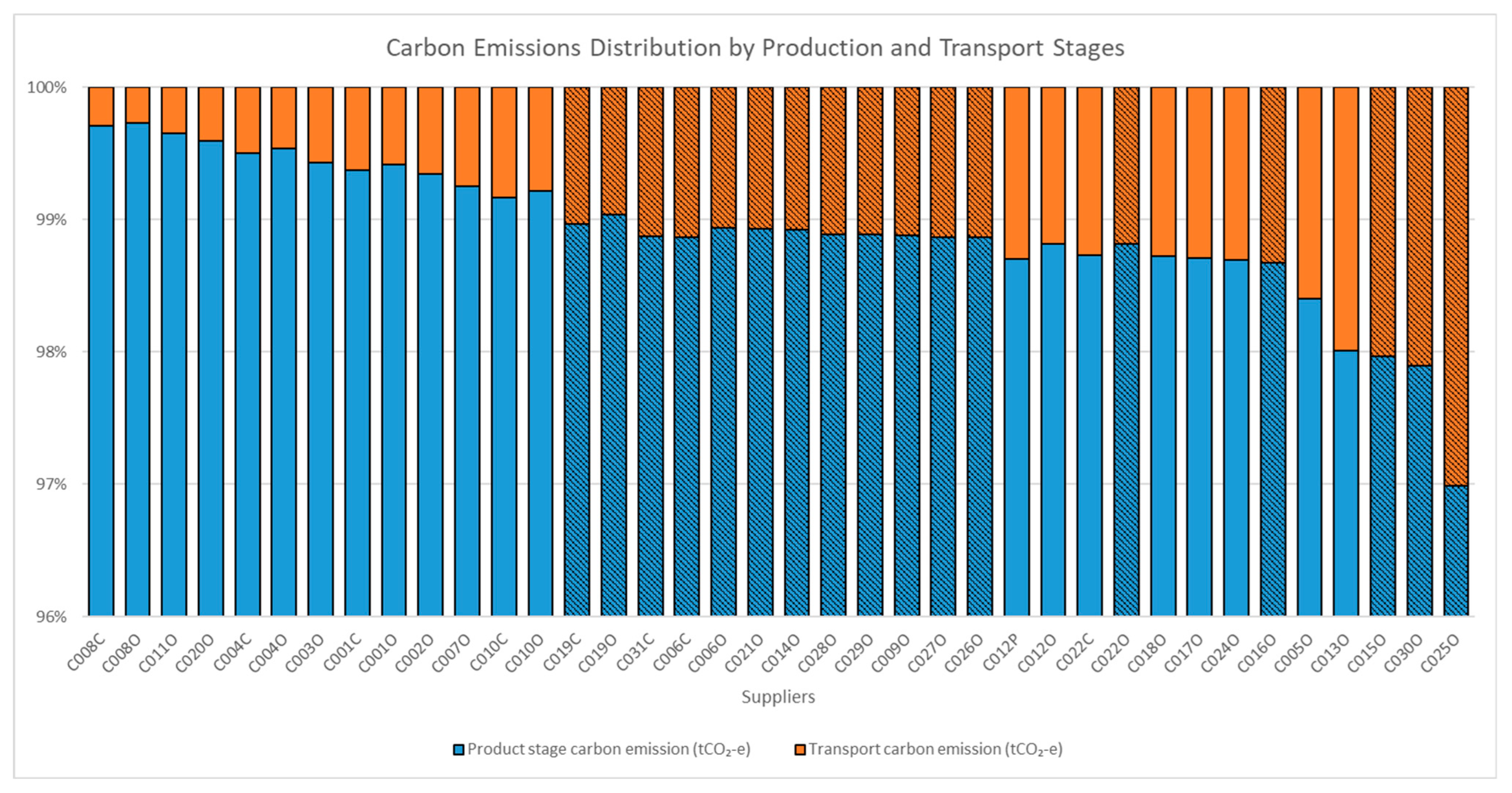 Buildings 14 03729 g003