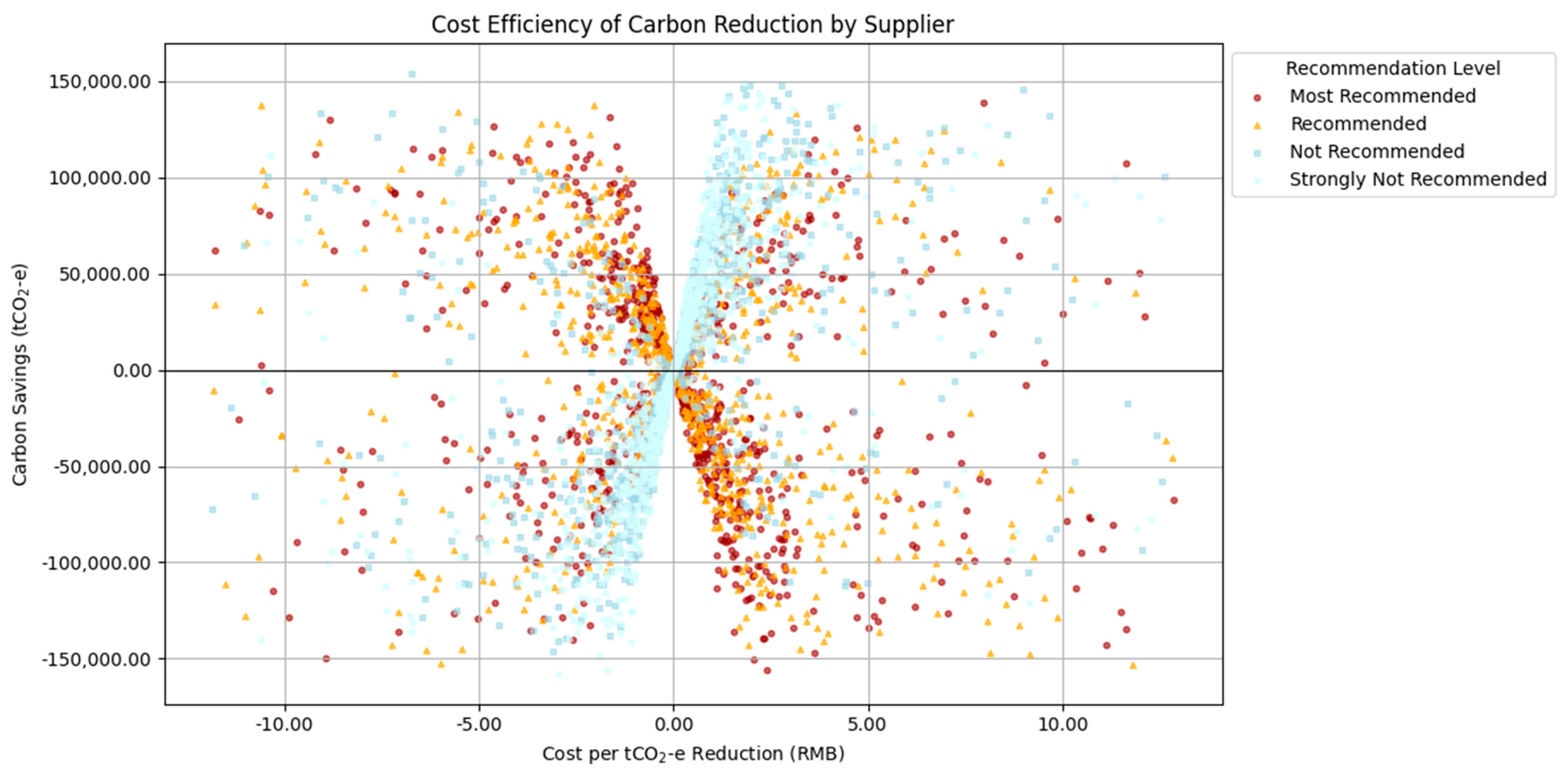 Buildings 14 03729 g008