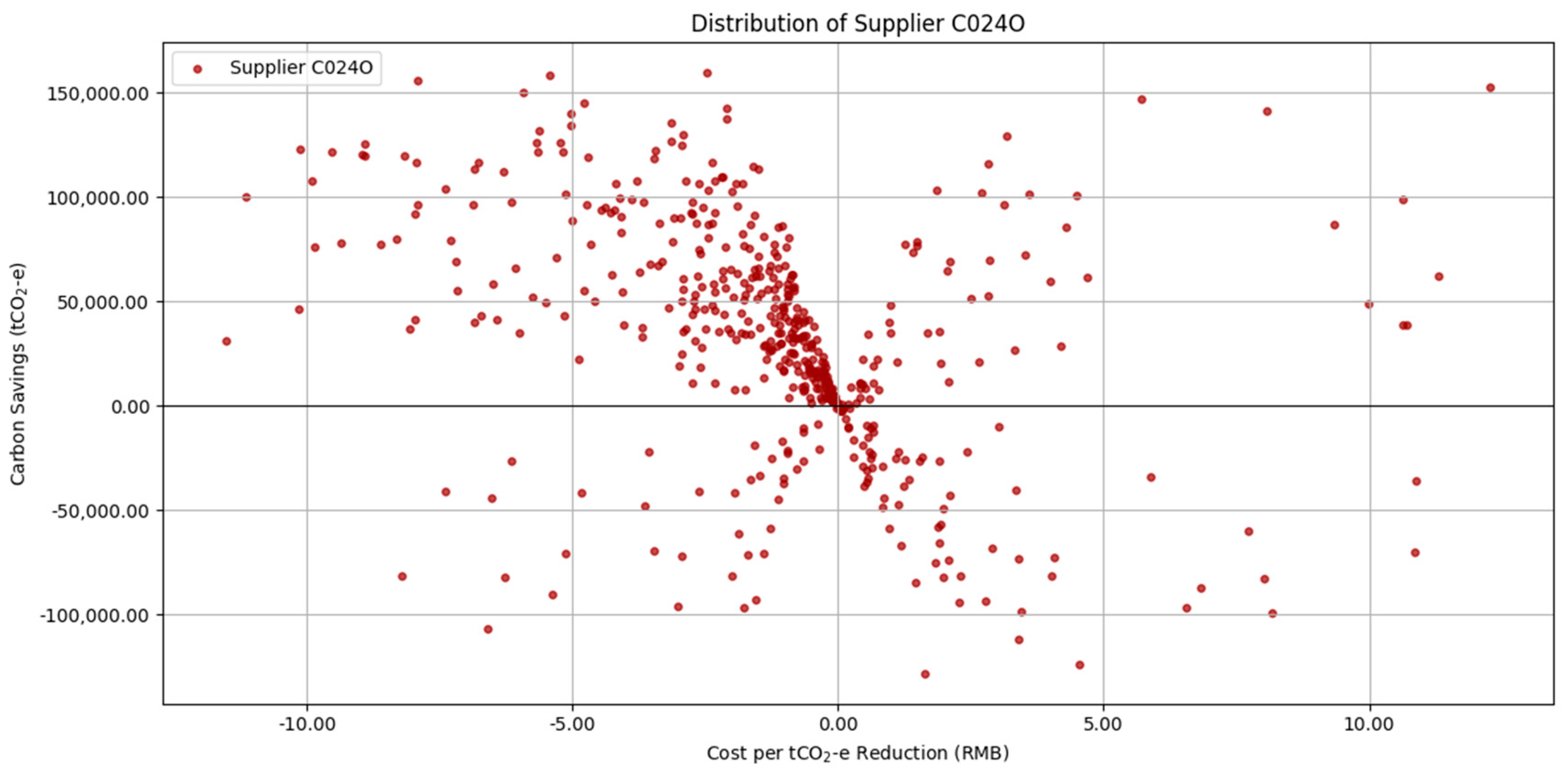 Buildings 14 03729 g009