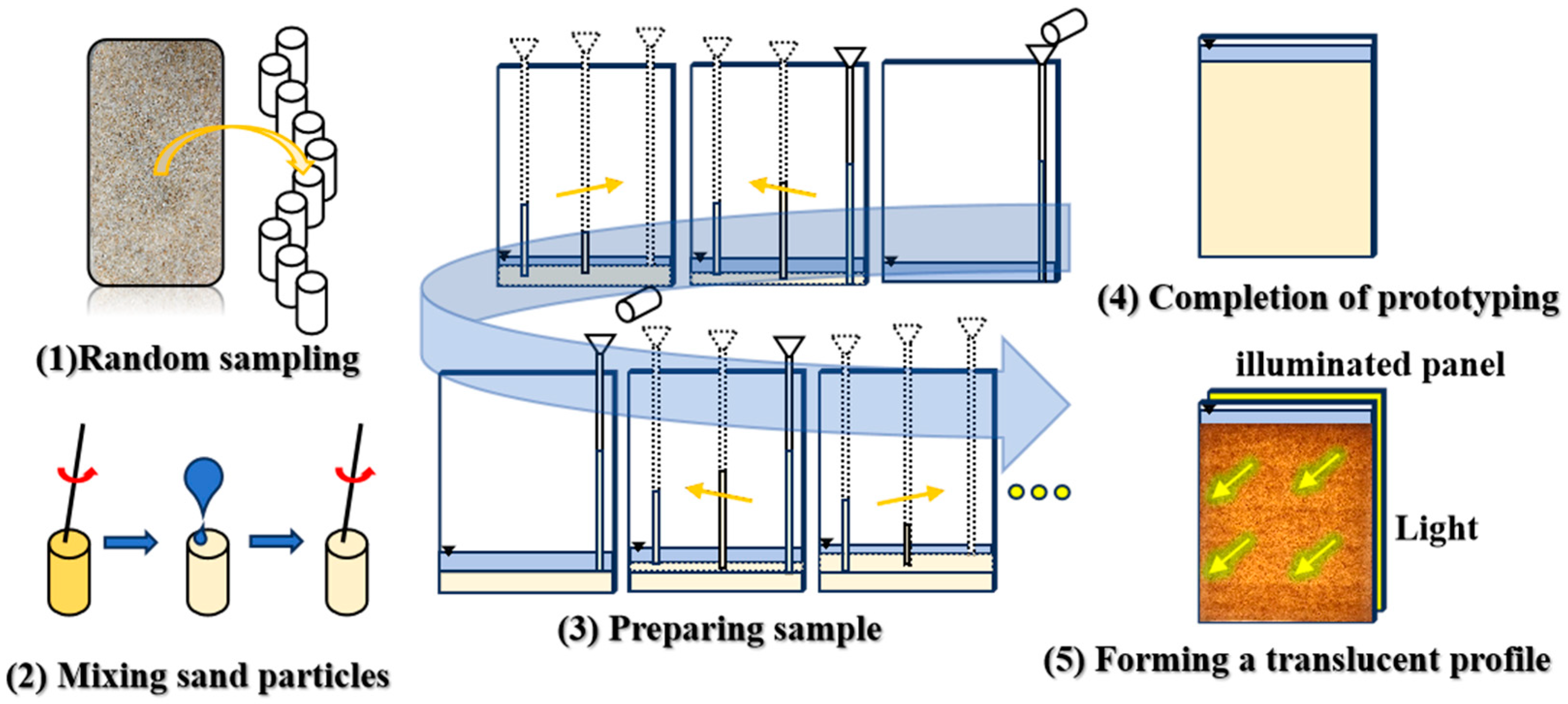 Buildings 14 03730 g003