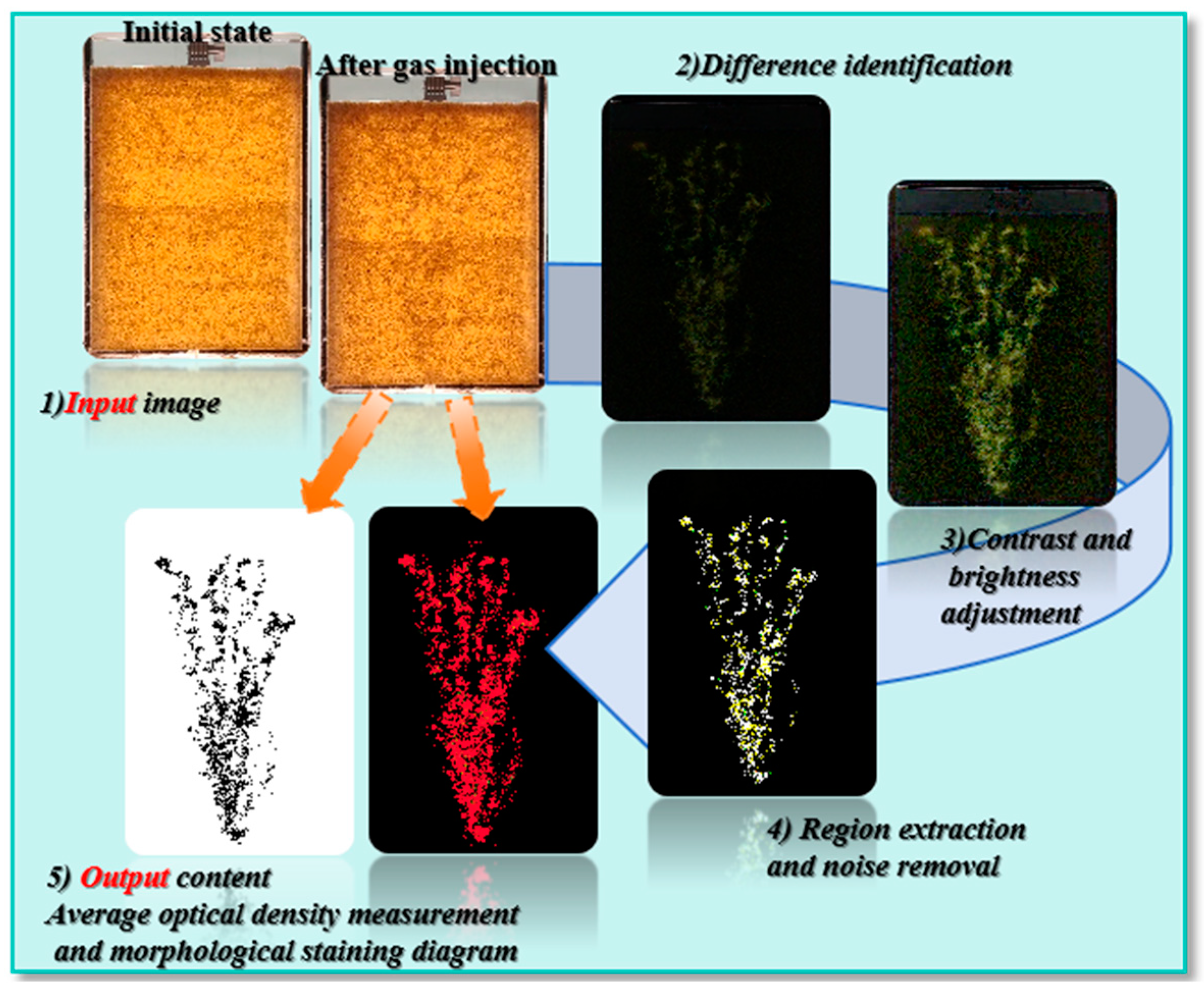 Buildings 14 03730 g004