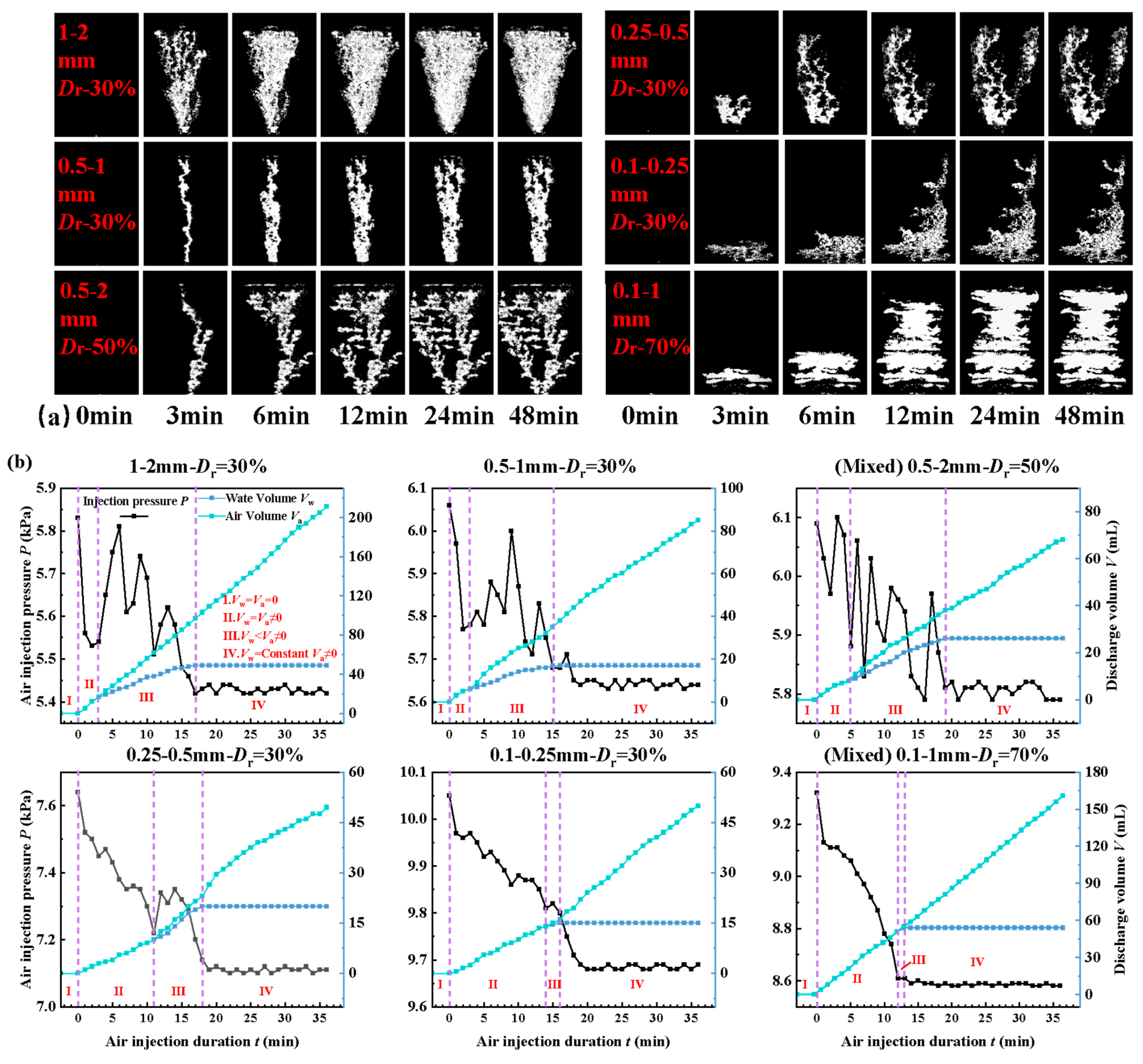 Buildings 14 03730 g005