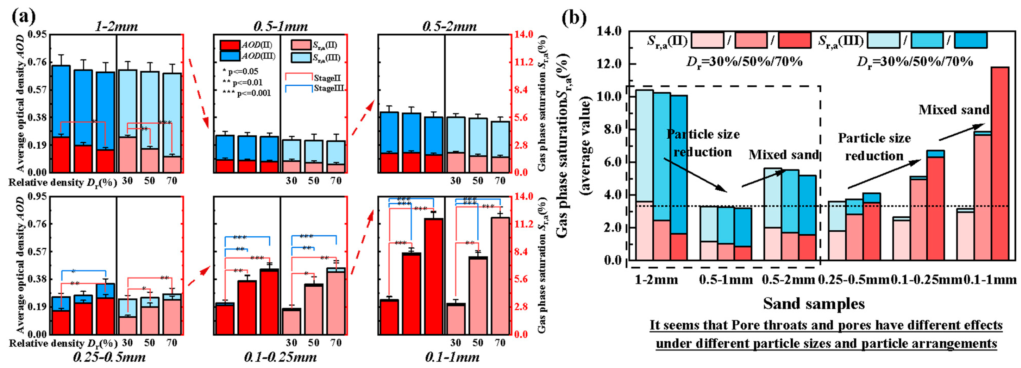Buildings 14 03730 g006