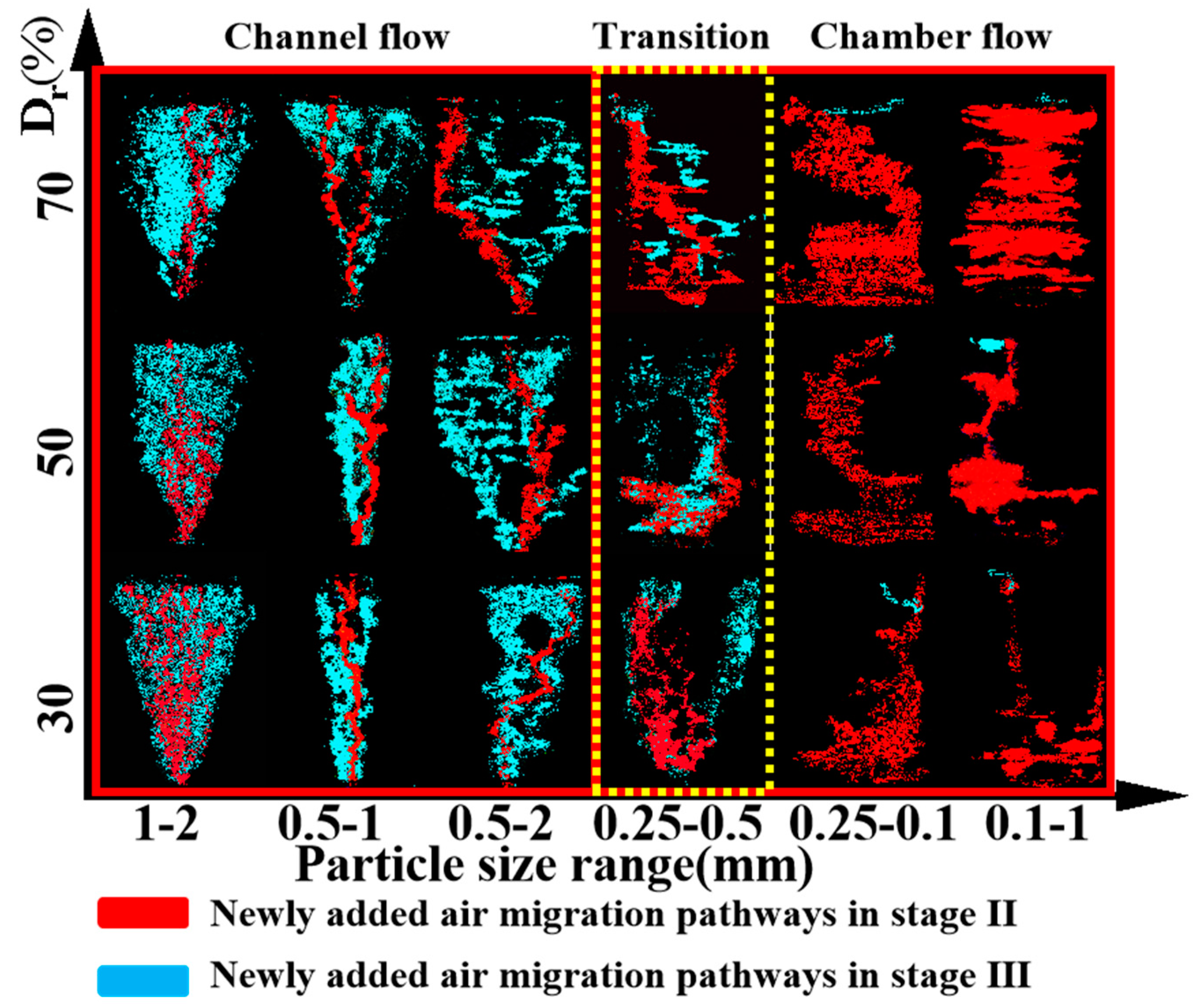 Buildings 14 03730 g007