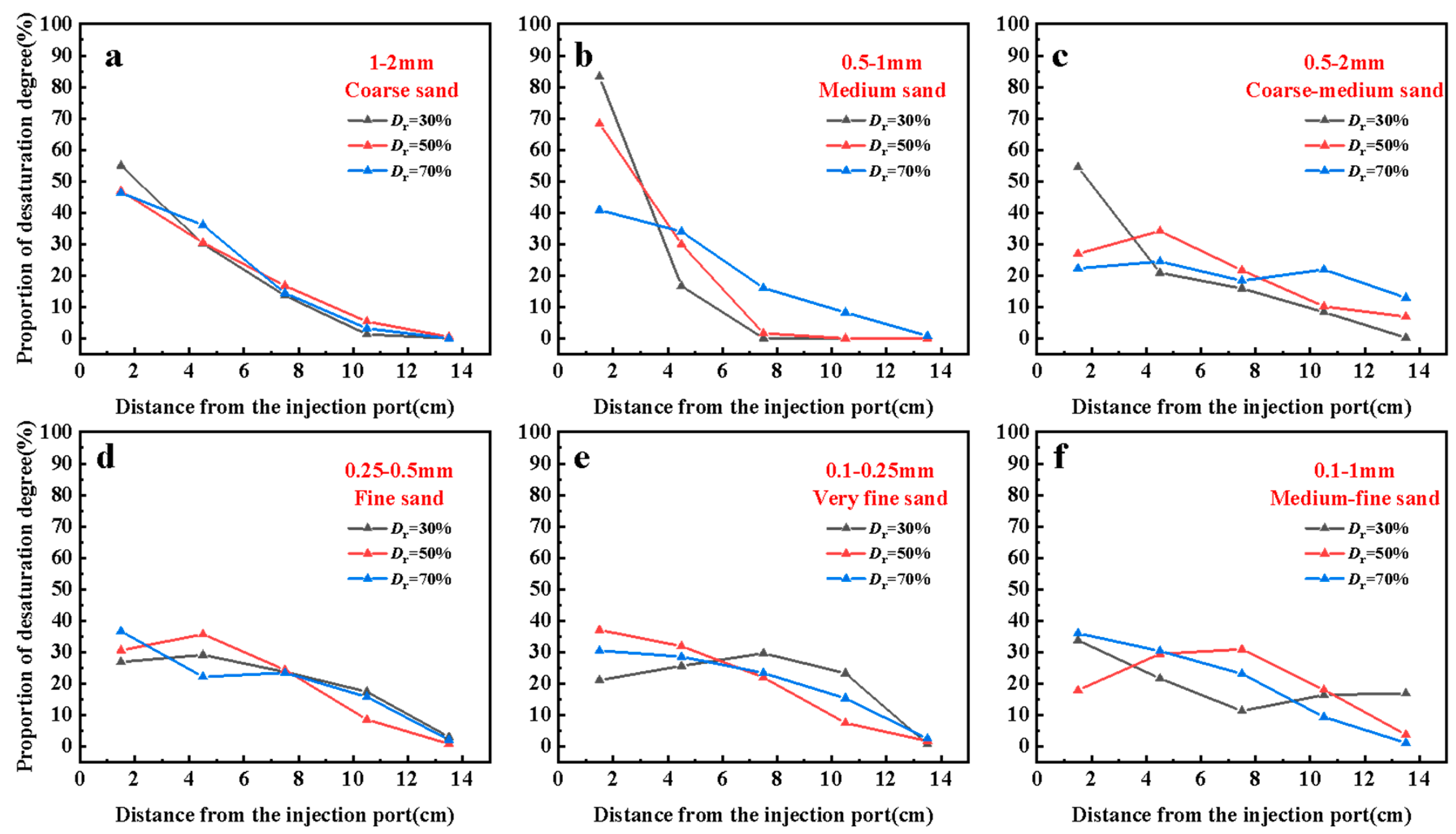 Buildings 14 03730 g009