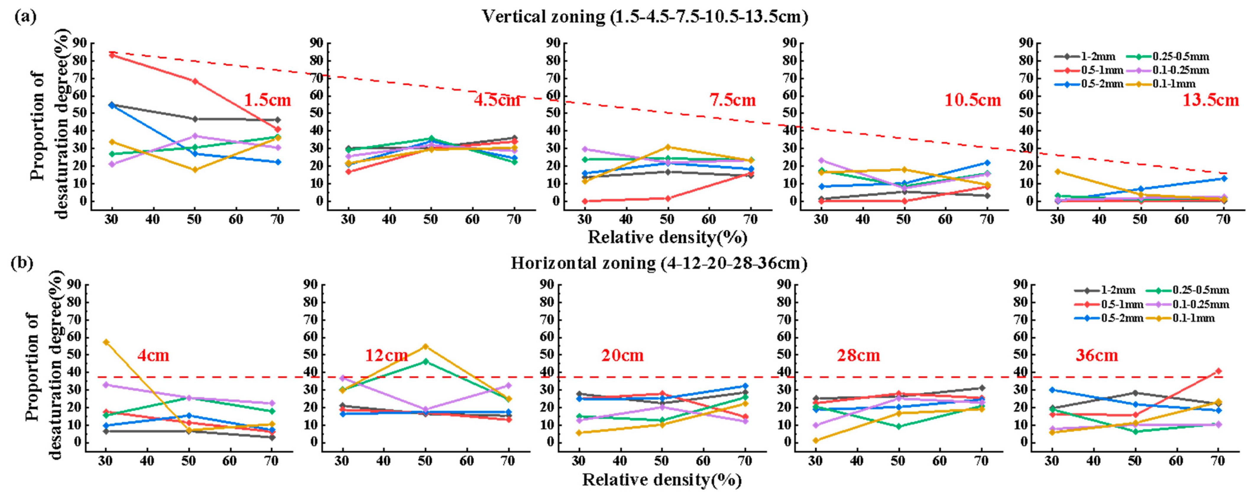 Buildings 14 03730 g012