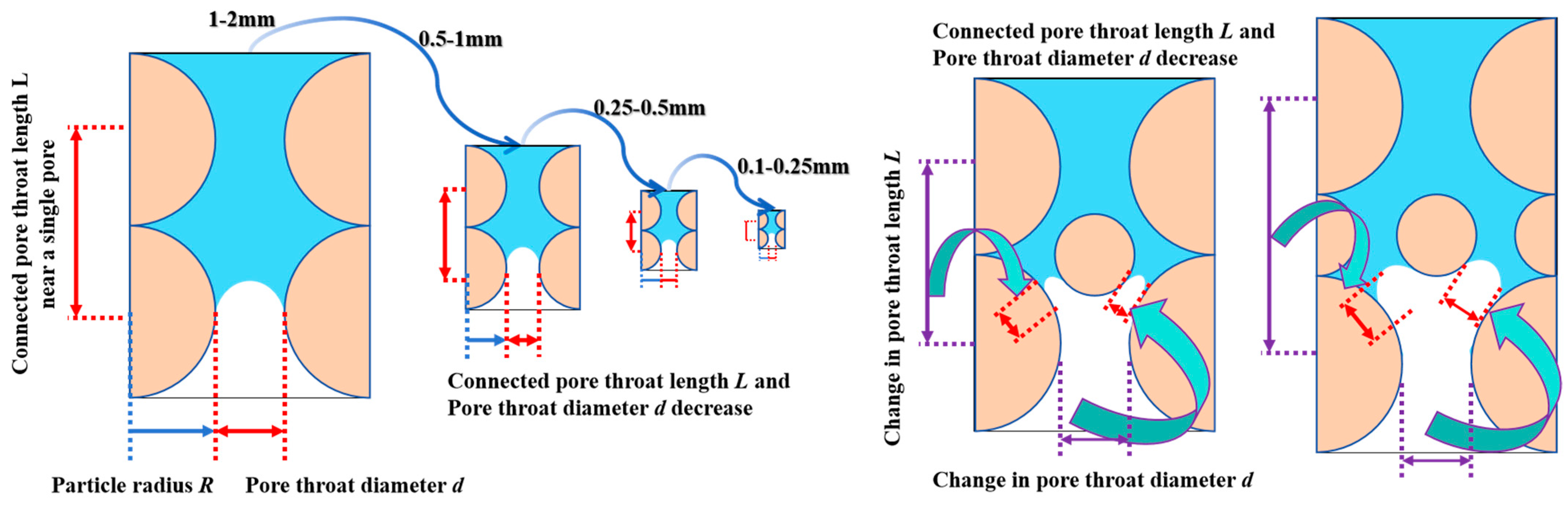 Buildings 14 03730 g013