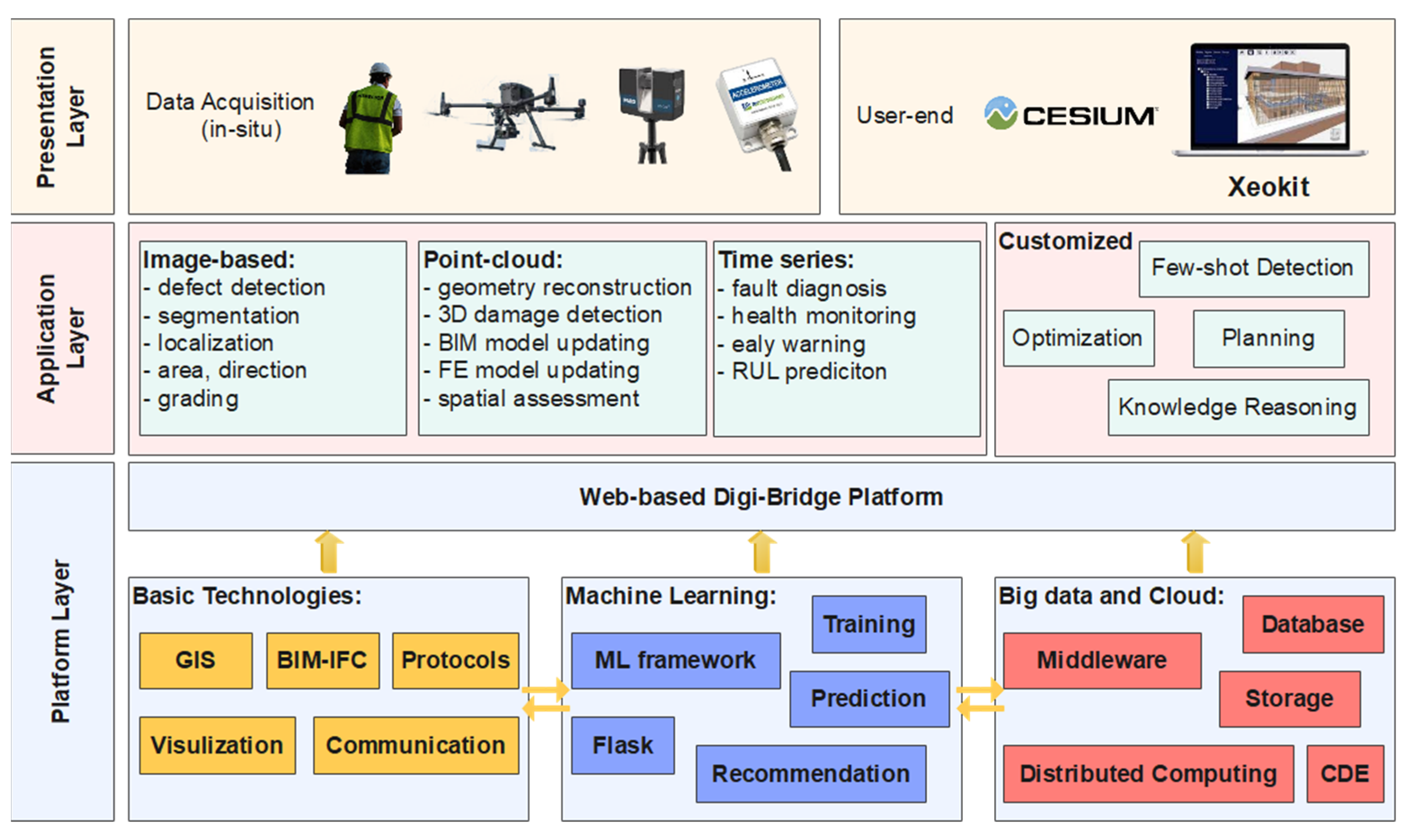 Buildings 14 03731 g001
