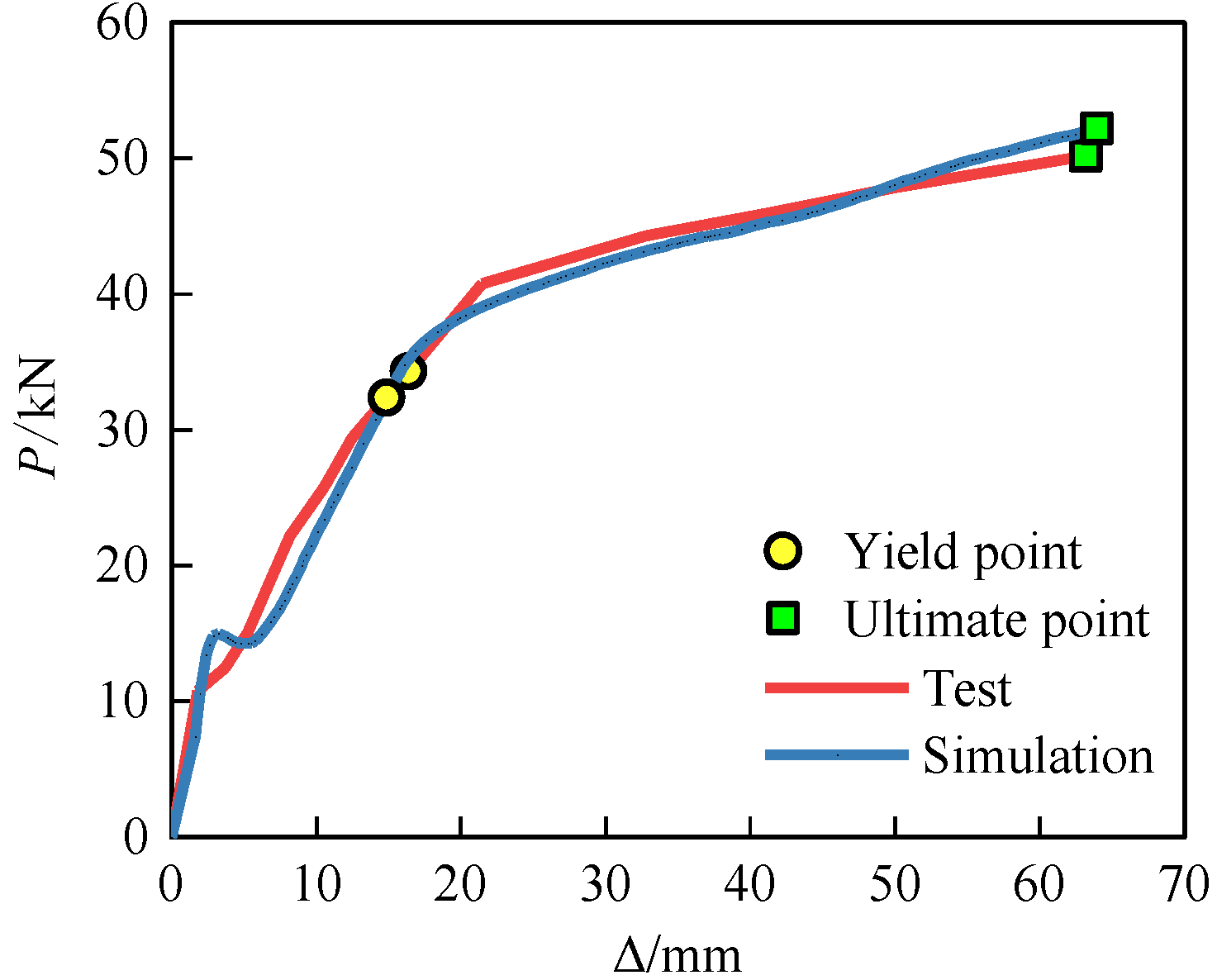 Buildings 14 03732 g004
