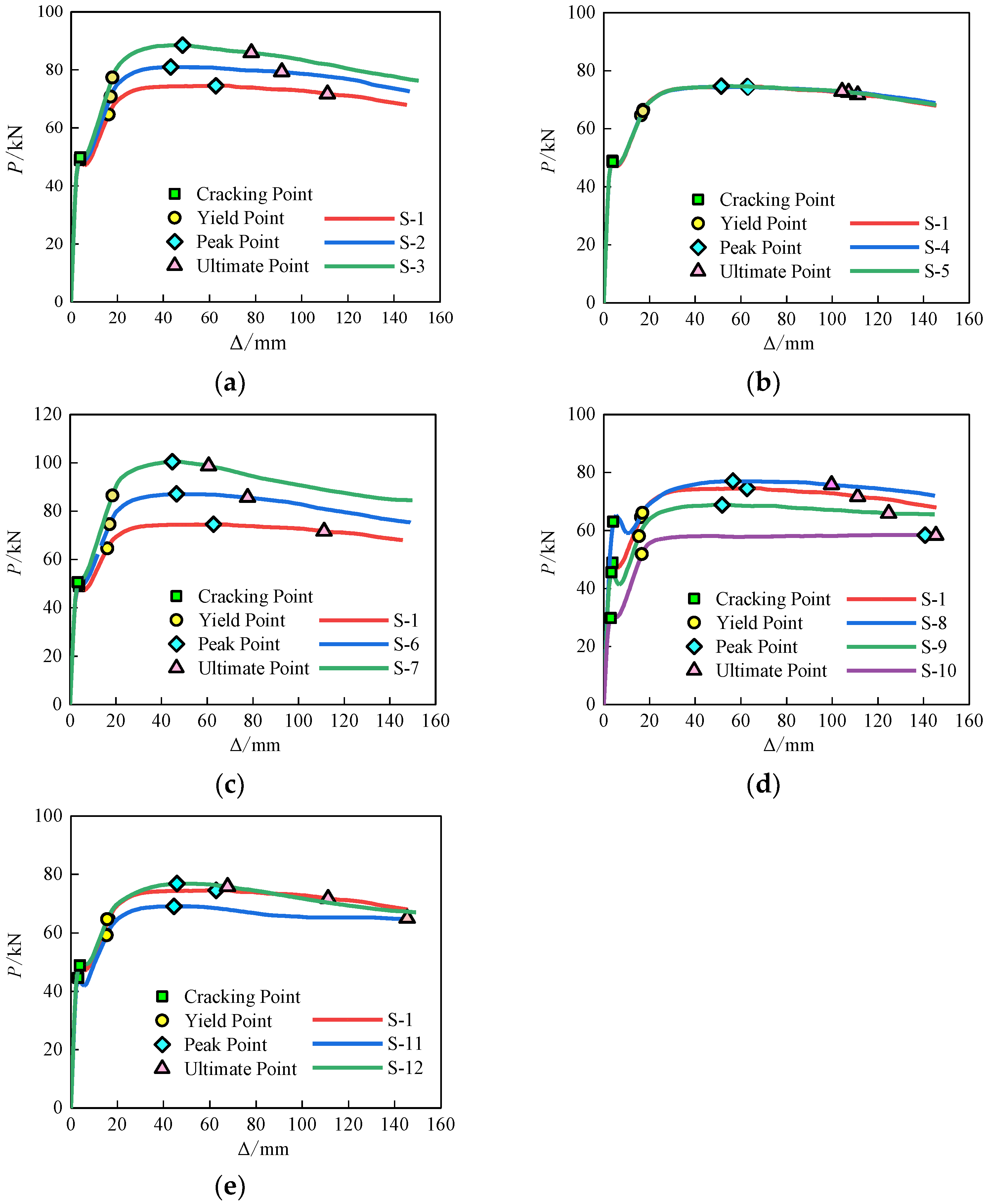 Buildings 14 03732 g008