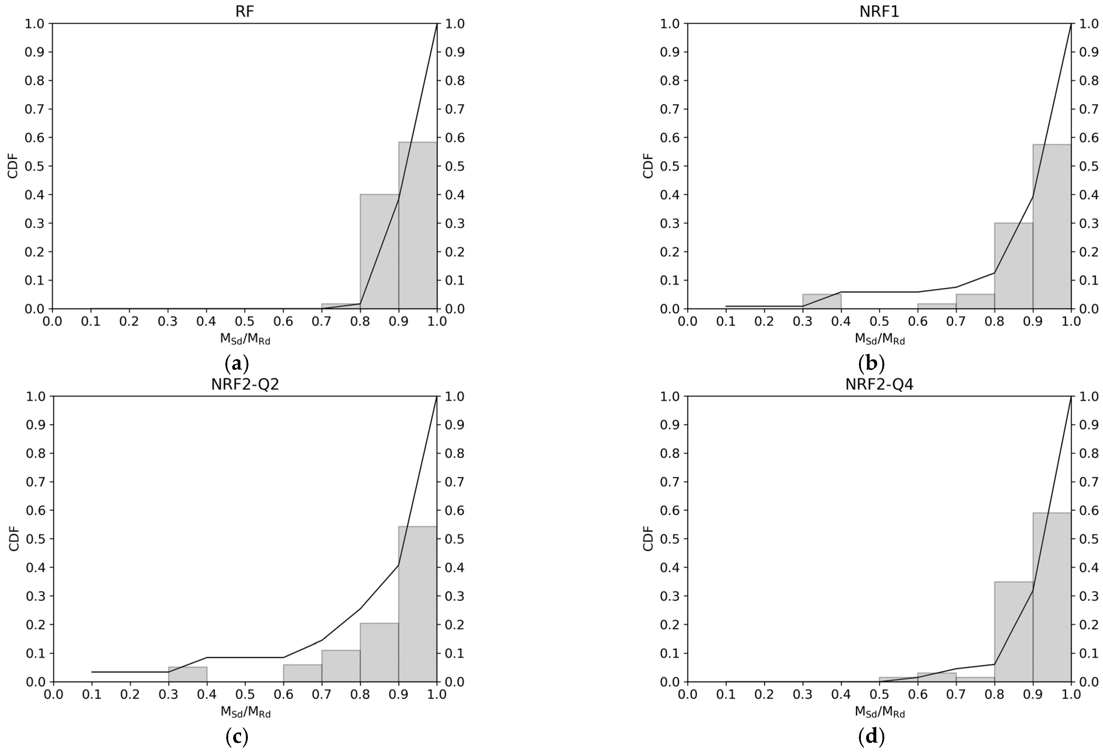 Buildings 14 03734 g004