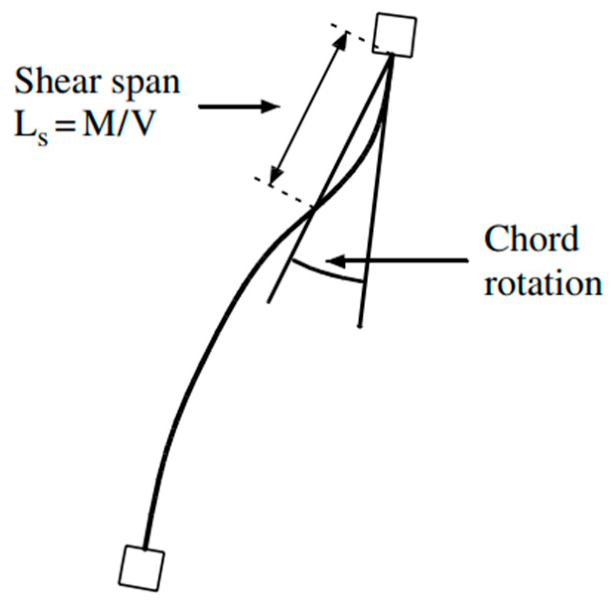Buildings 14 03734 g007