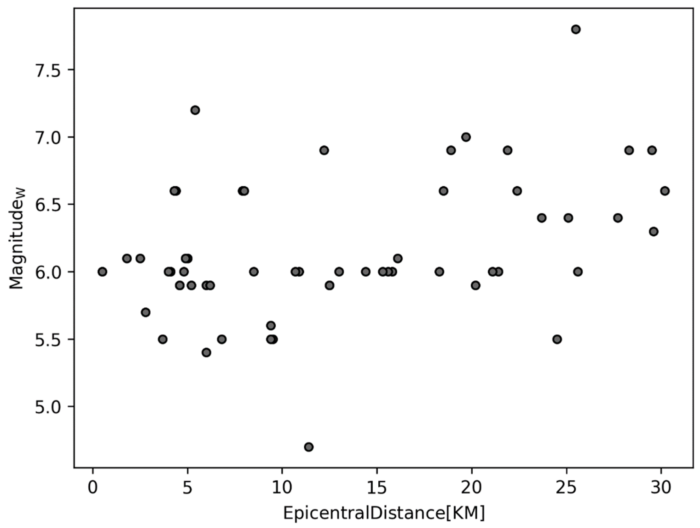 Buildings 14 03734 g008