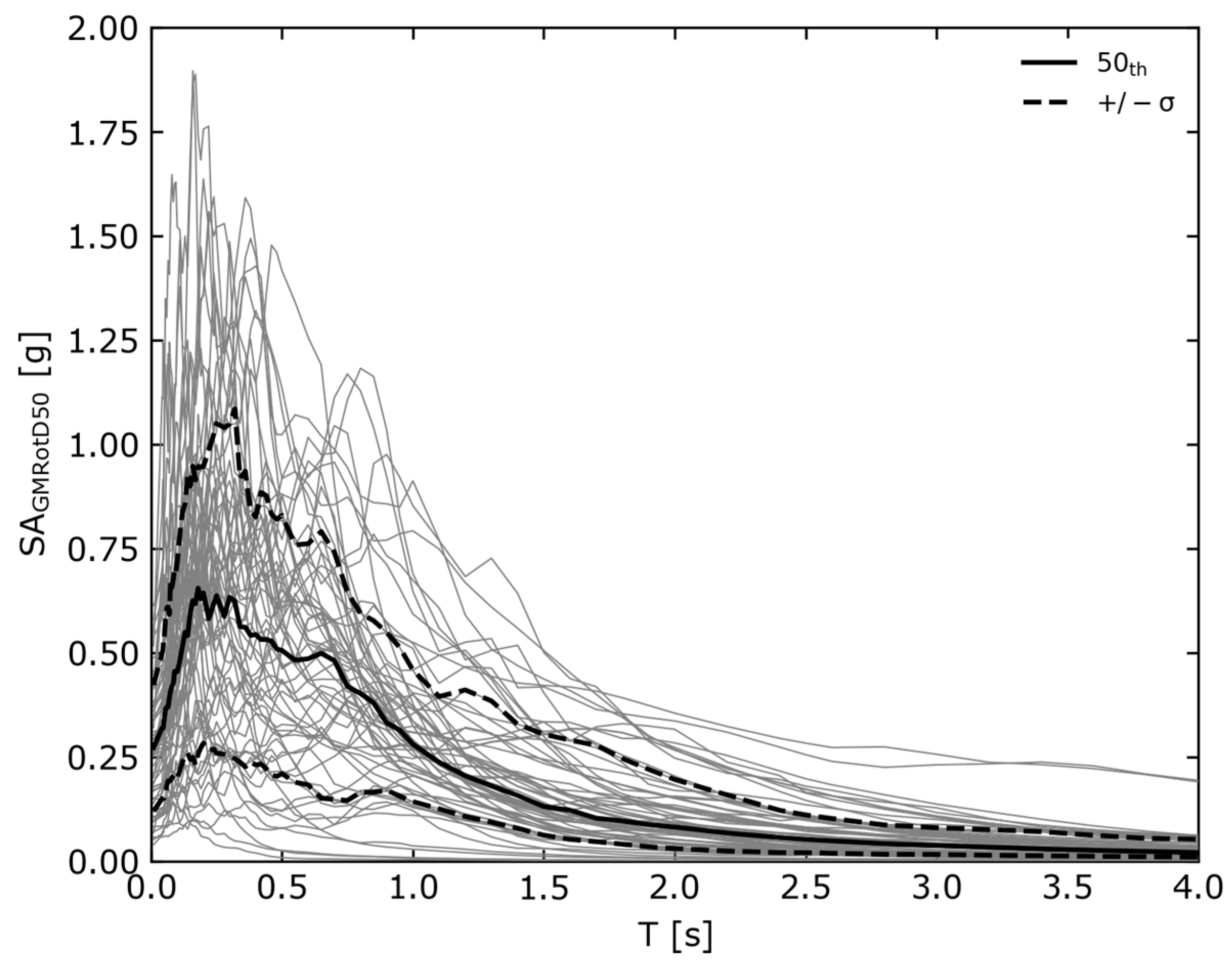 Buildings 14 03734 g009