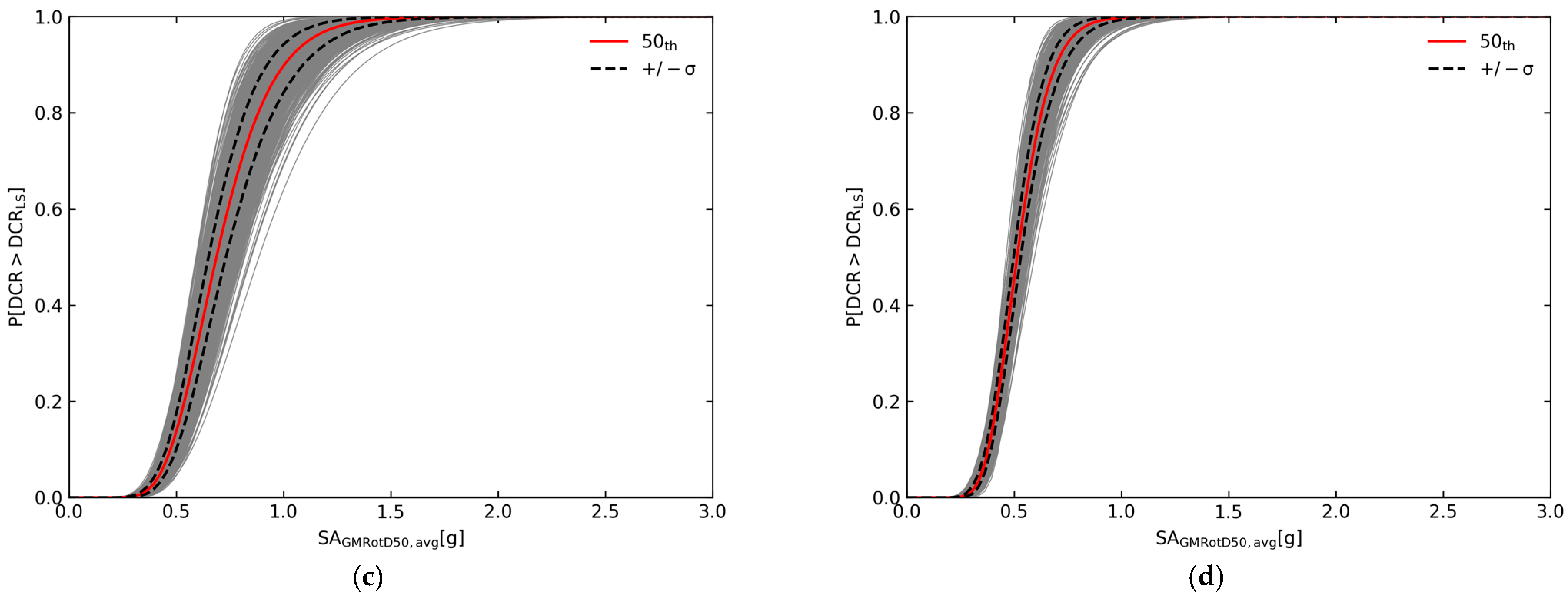 Buildings 14 03734 g011b