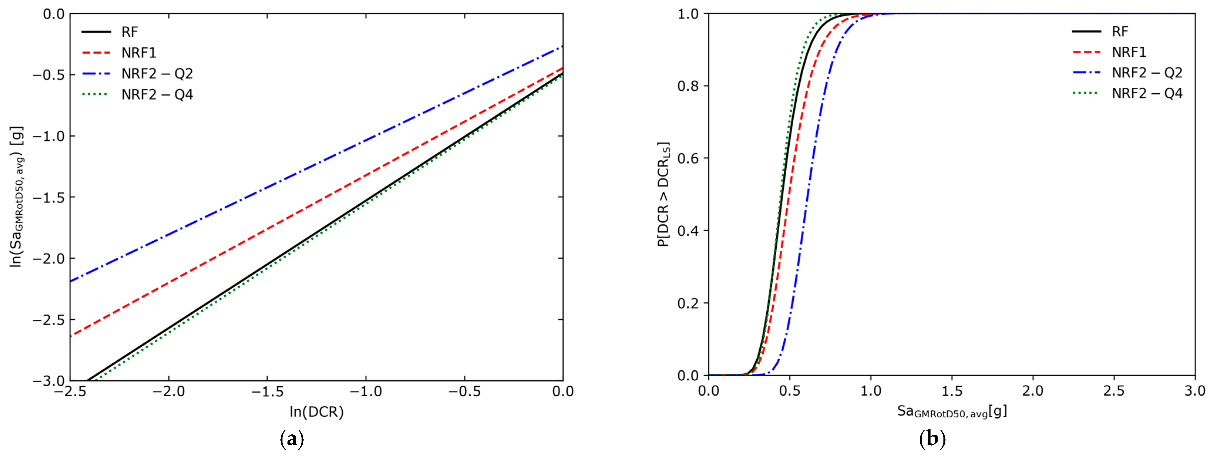 Buildings 14 03734 g013