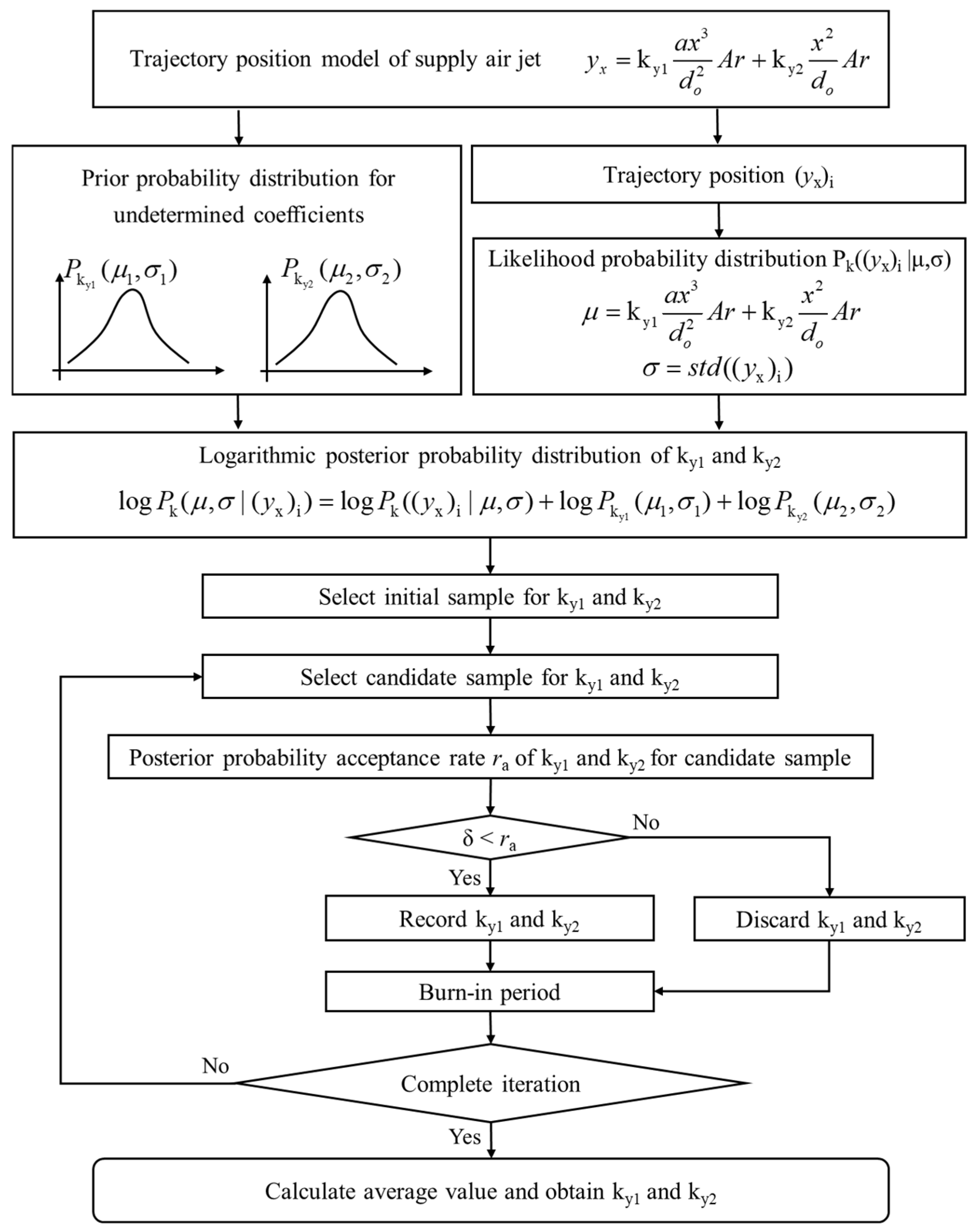 Buildings 14 03735 g001