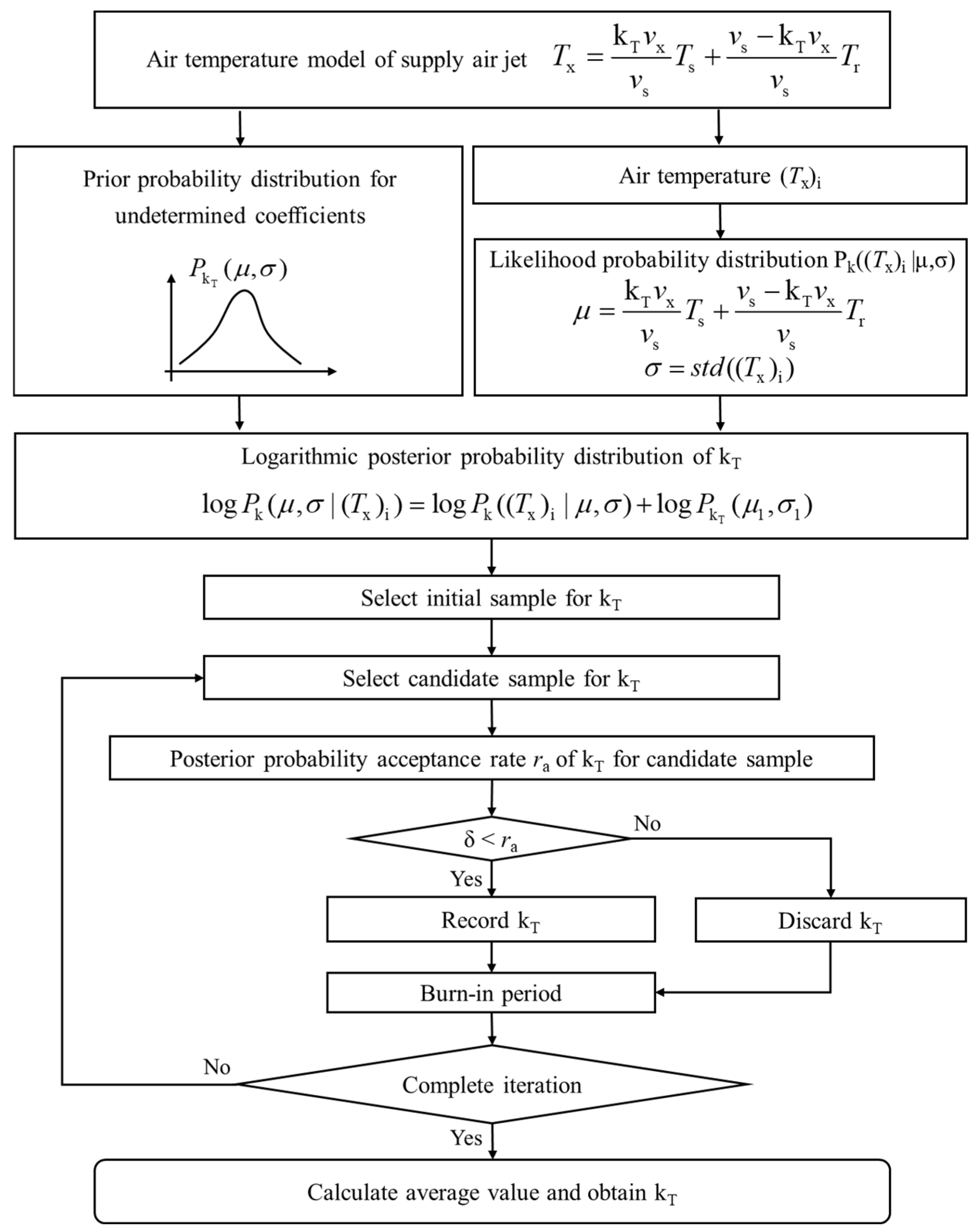 Buildings 14 03735 g003