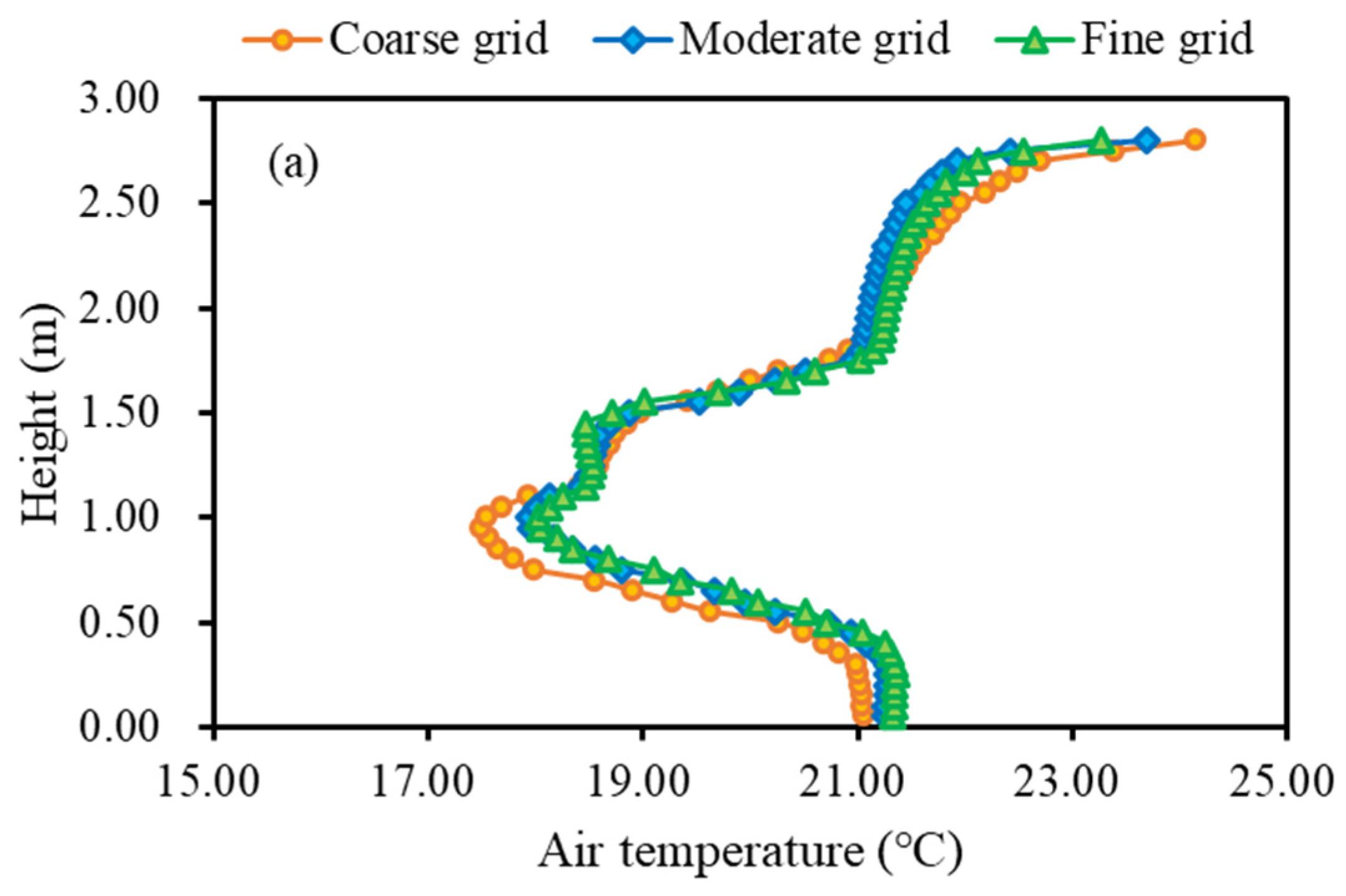 Buildings 14 03735 g004a