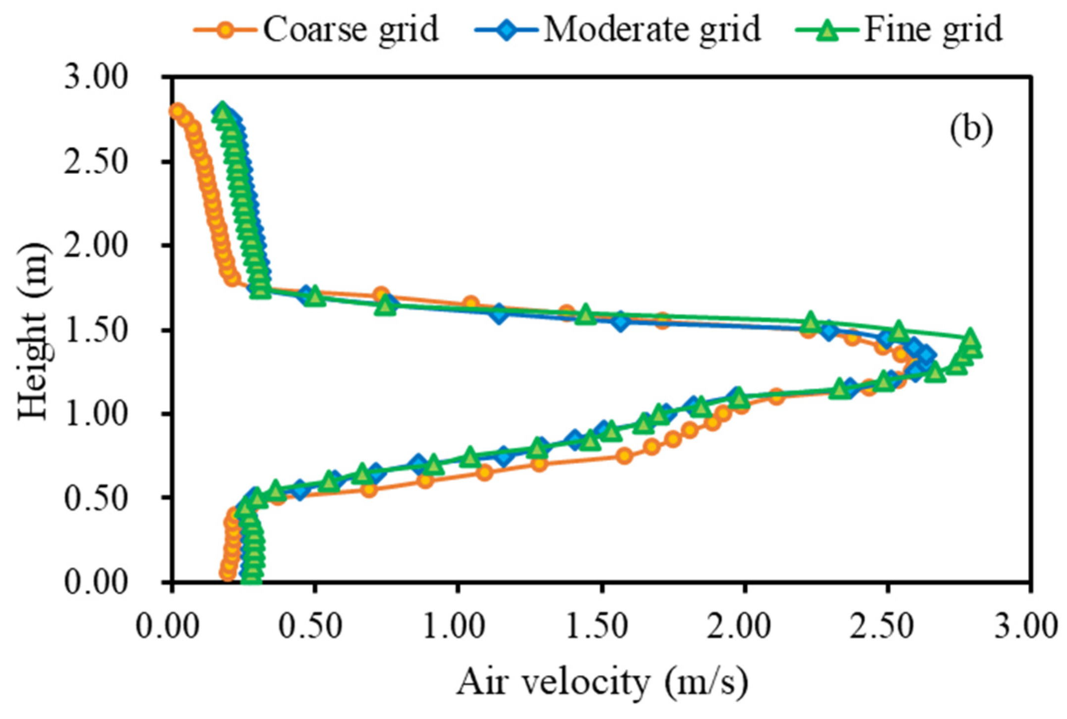 Buildings 14 03735 g004b