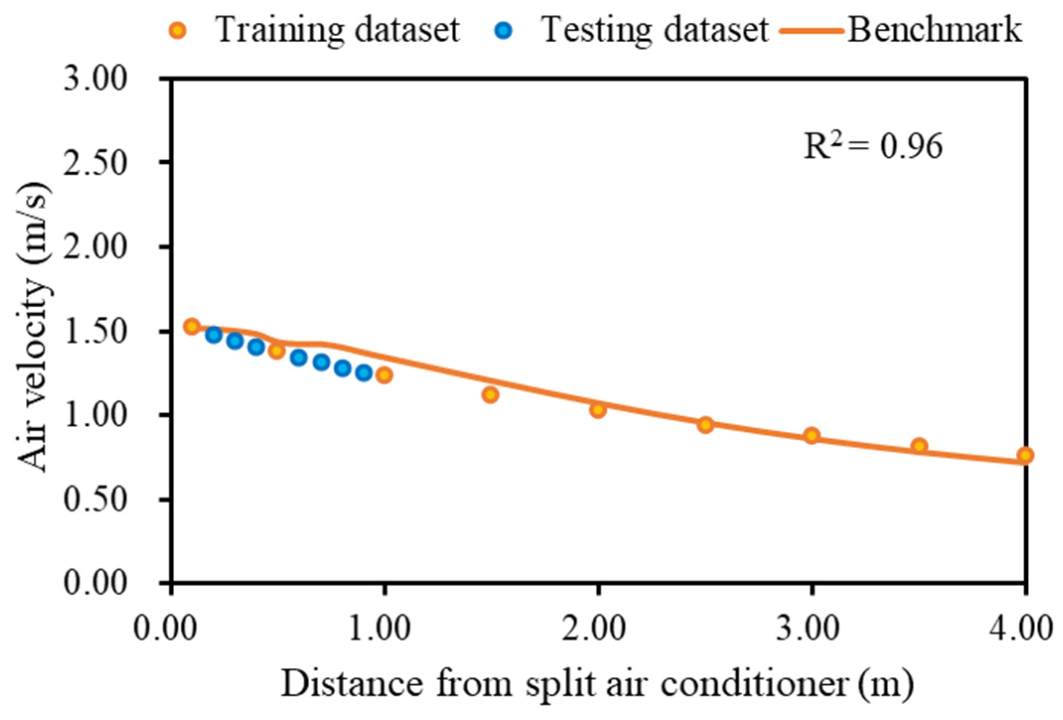 Buildings 14 03735 g008