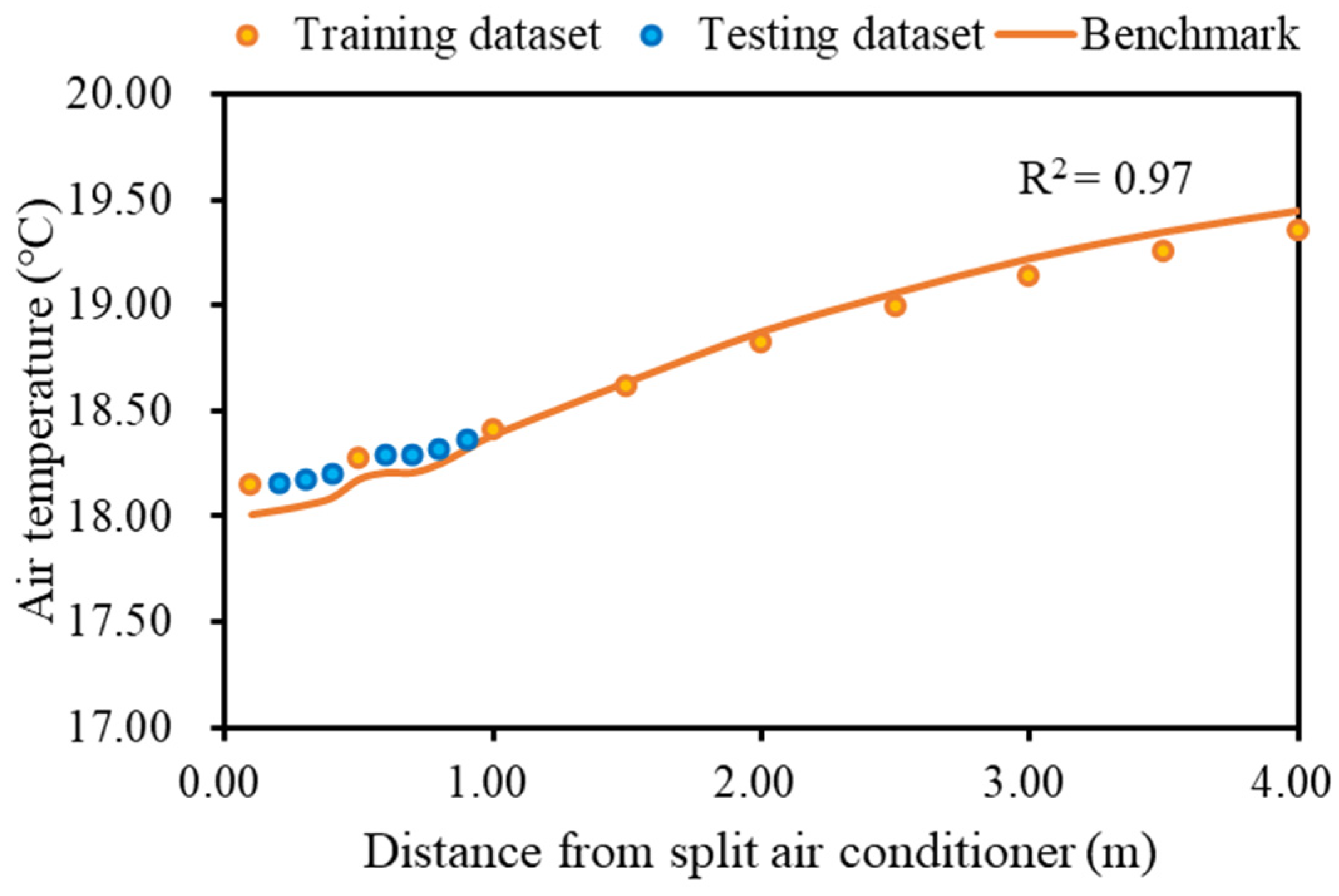 Buildings 14 03735 g009