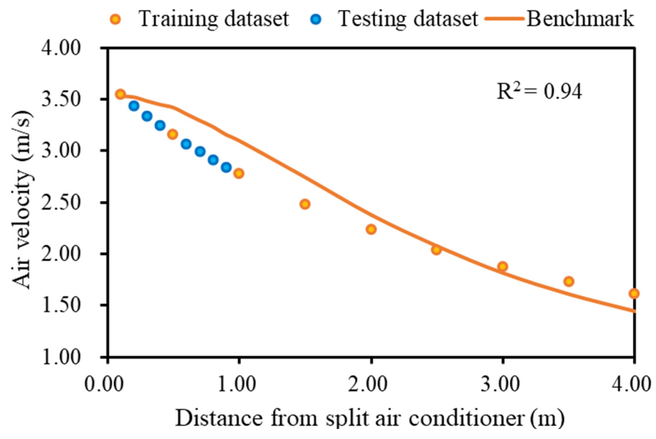 Buildings 14 03735 g011