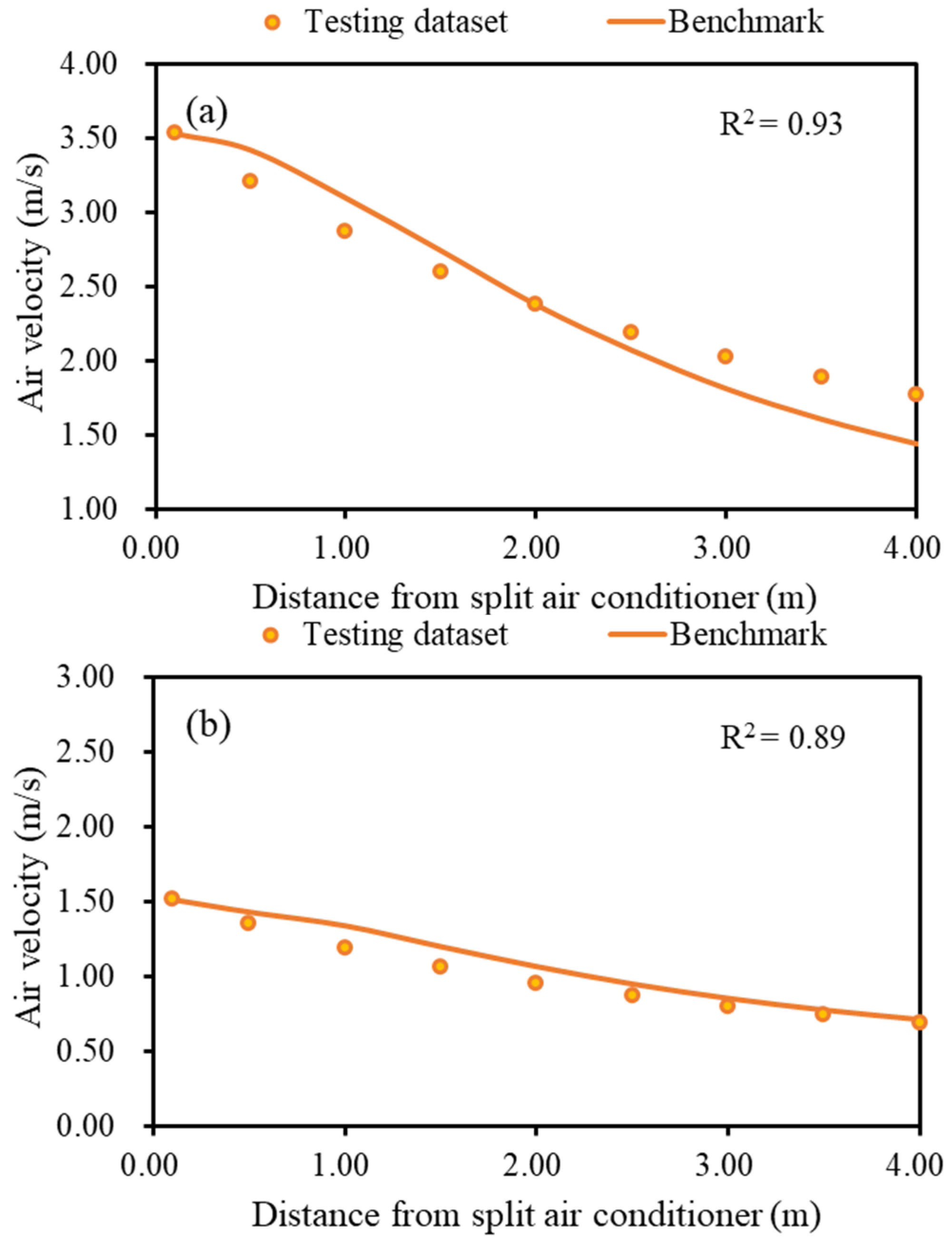 Buildings 14 03735 g013