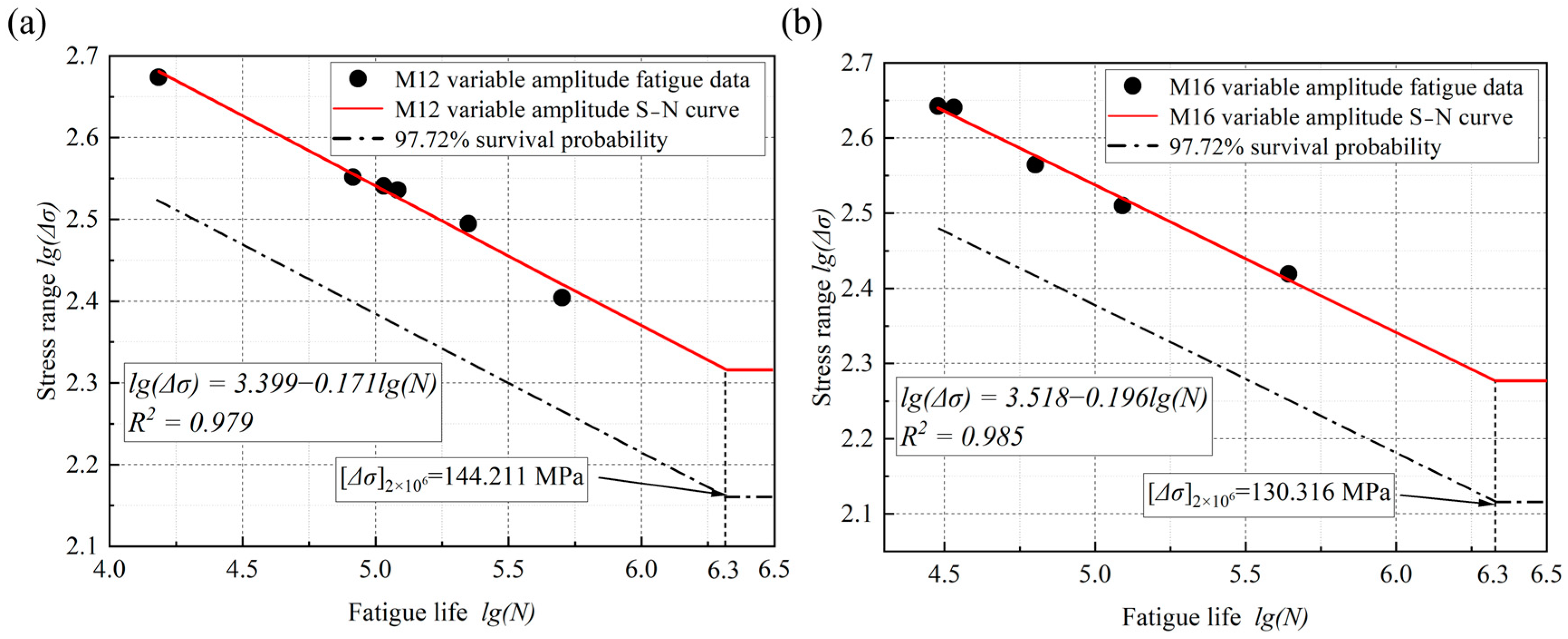 Buildings 14 03736 g010