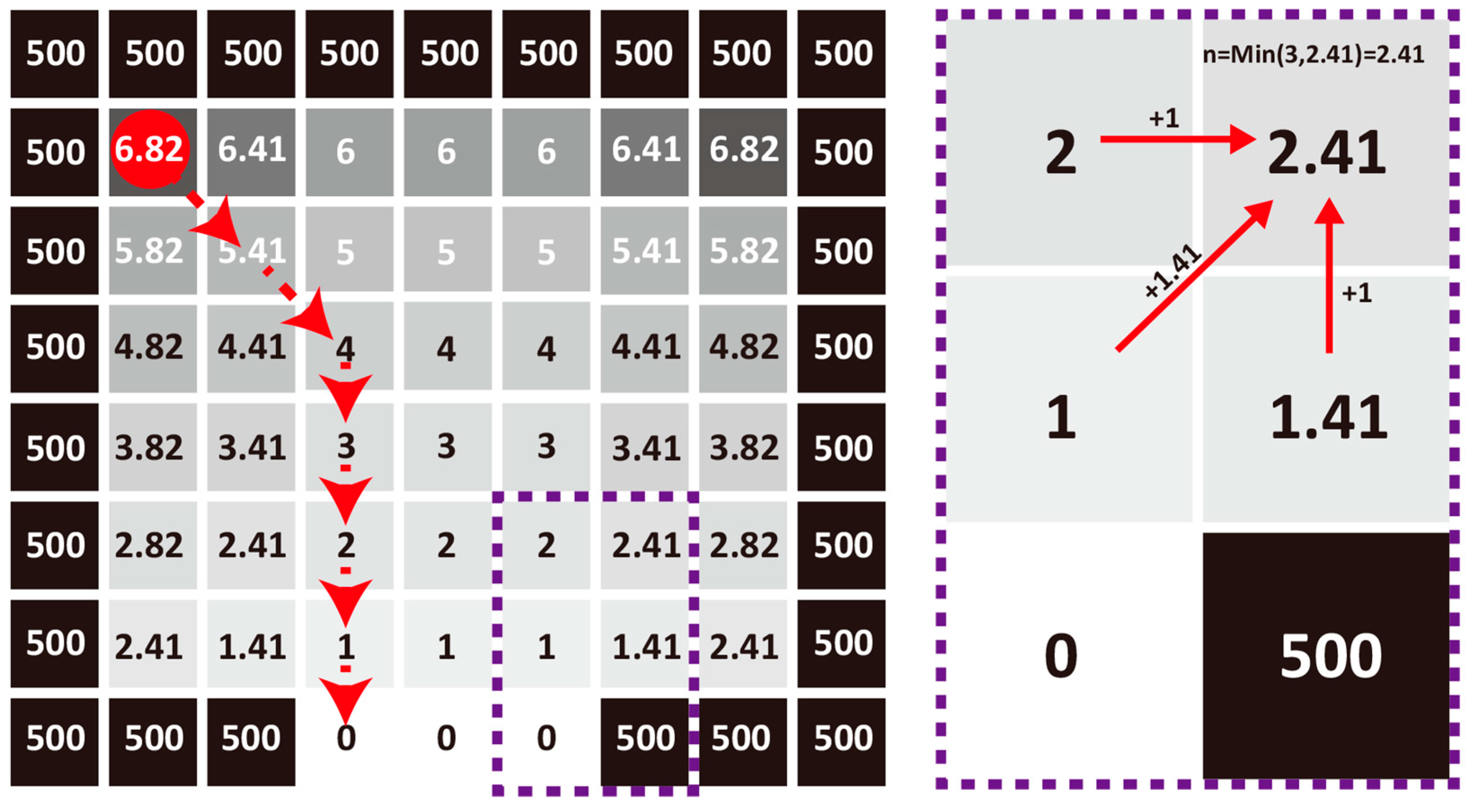 Buildings 14 03737 g005