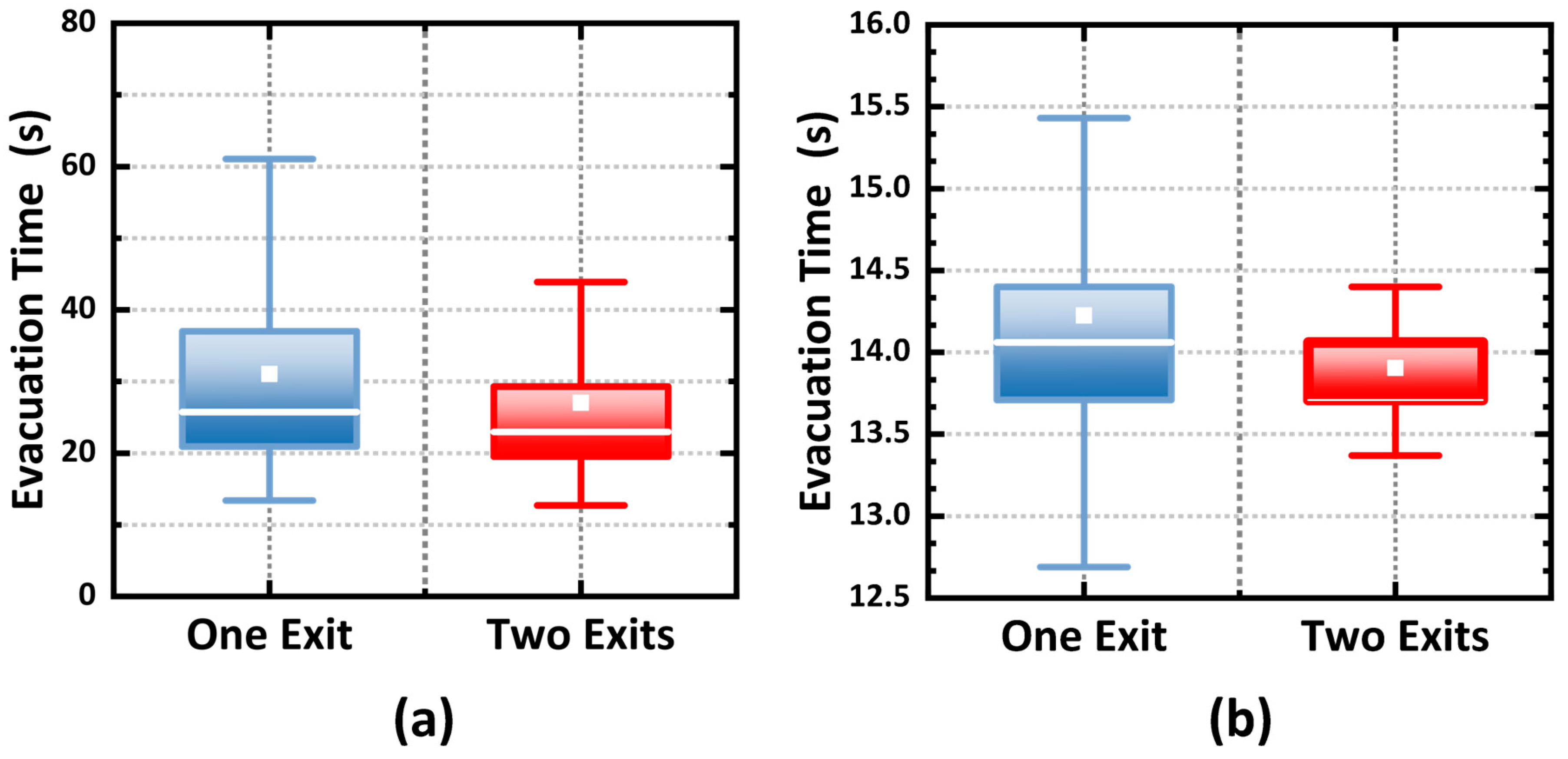 Buildings 14 03737 g007