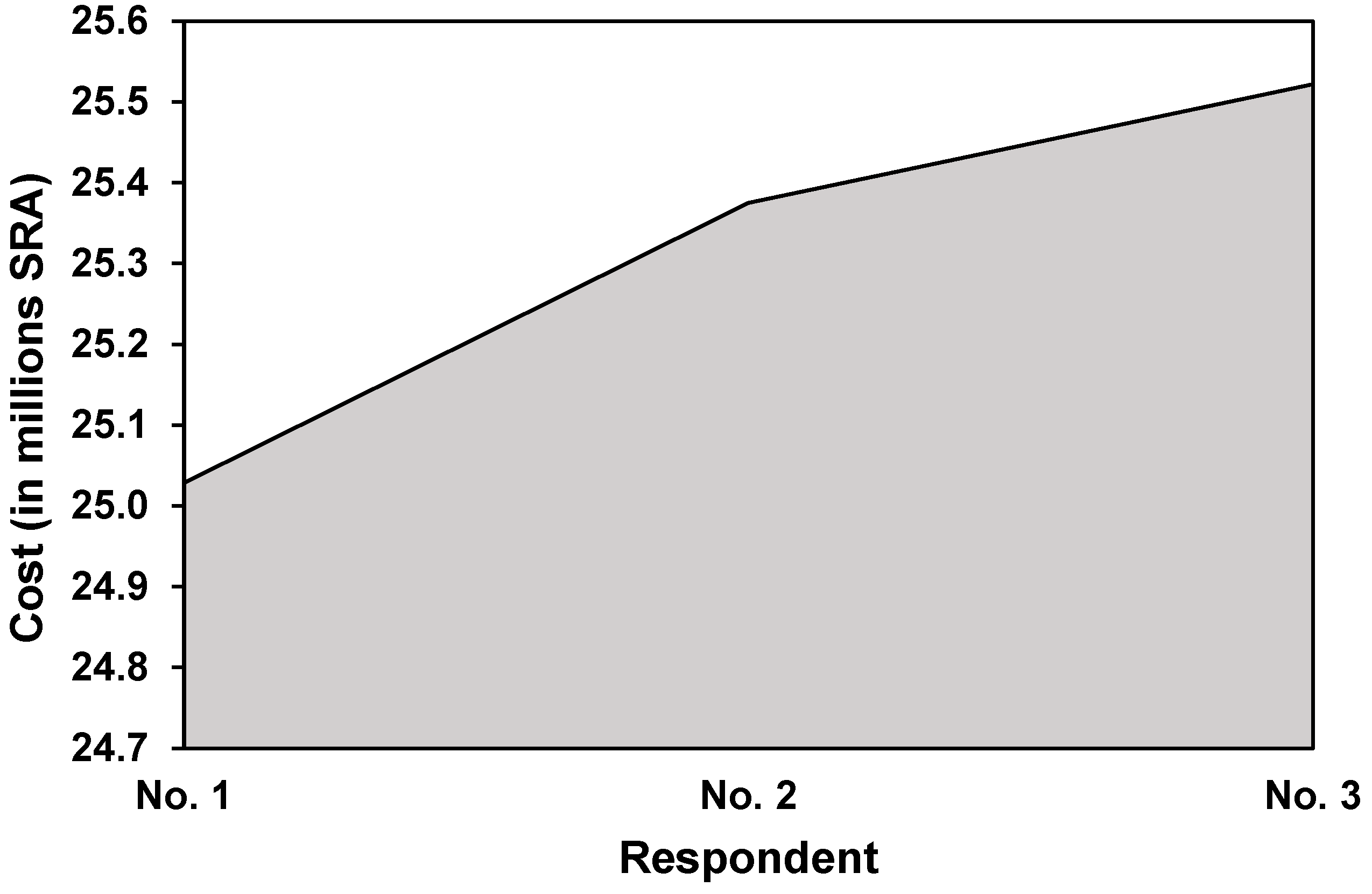 Buildings 14 03738 g003