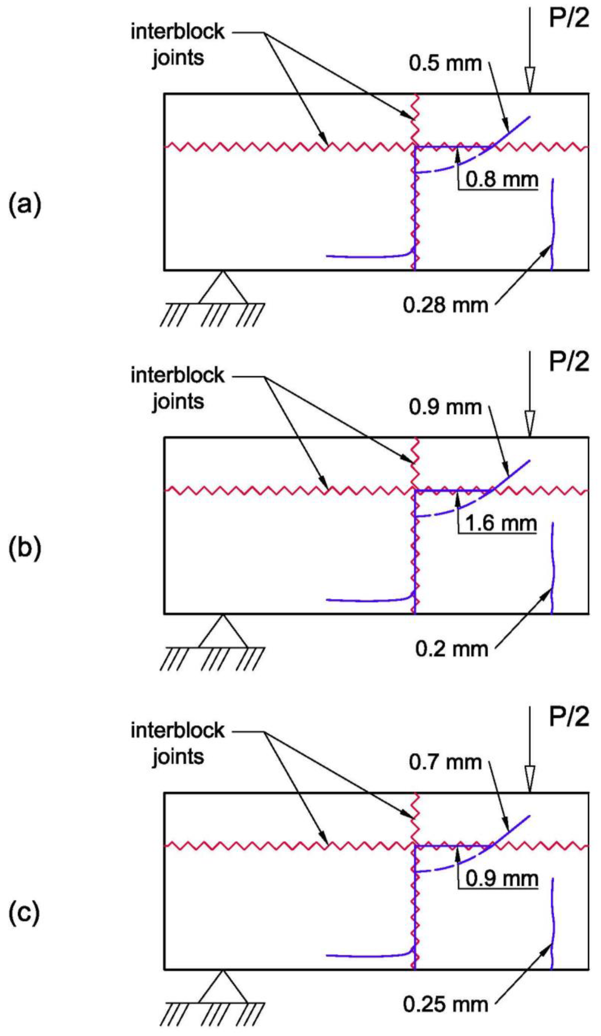 Buildings 14 03739 g004
