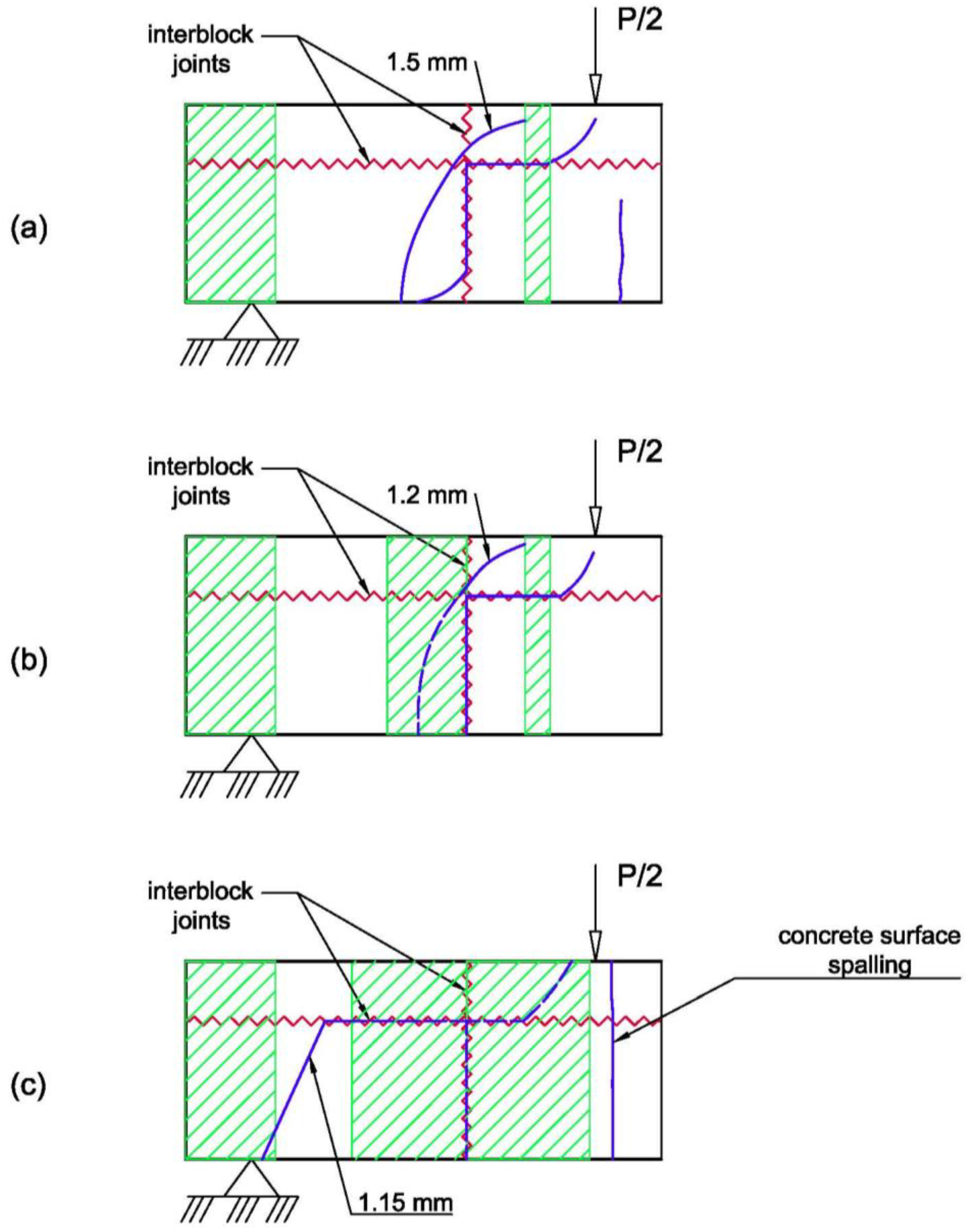 Buildings 14 03739 g005