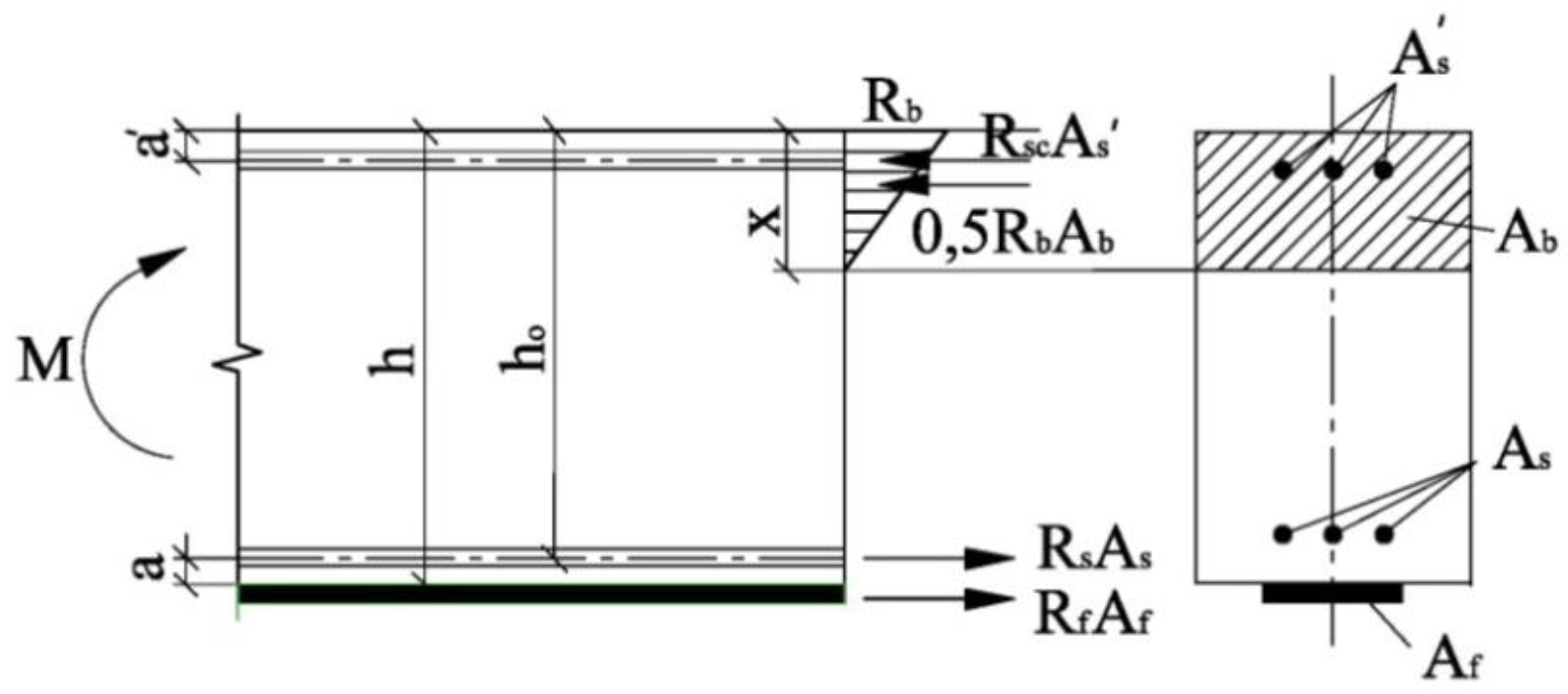 Buildings 14 03739 g008