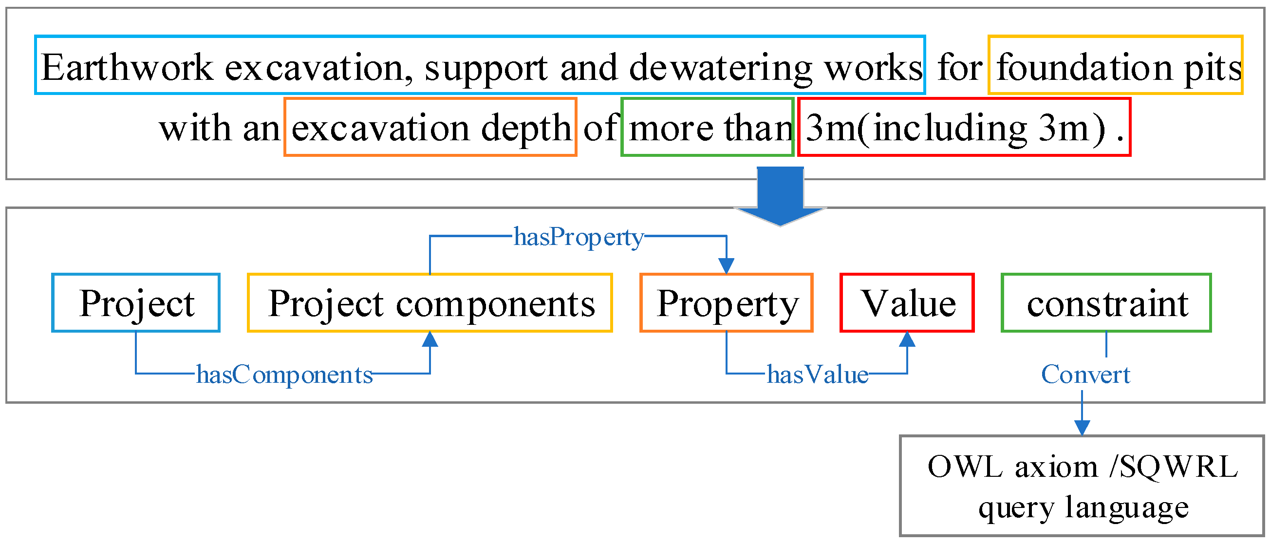 Buildings 14 03740 g002