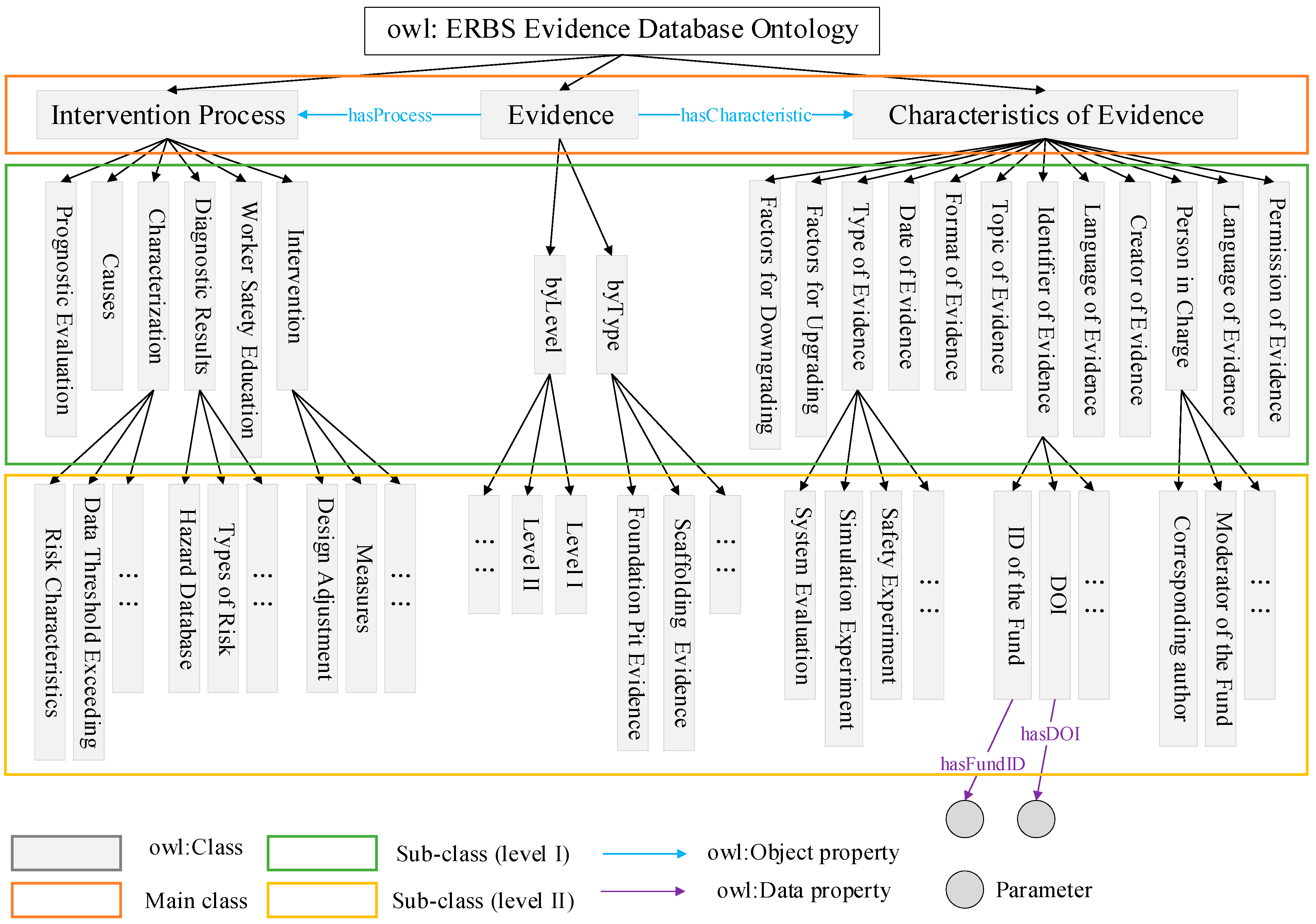 Buildings 14 03740 g004