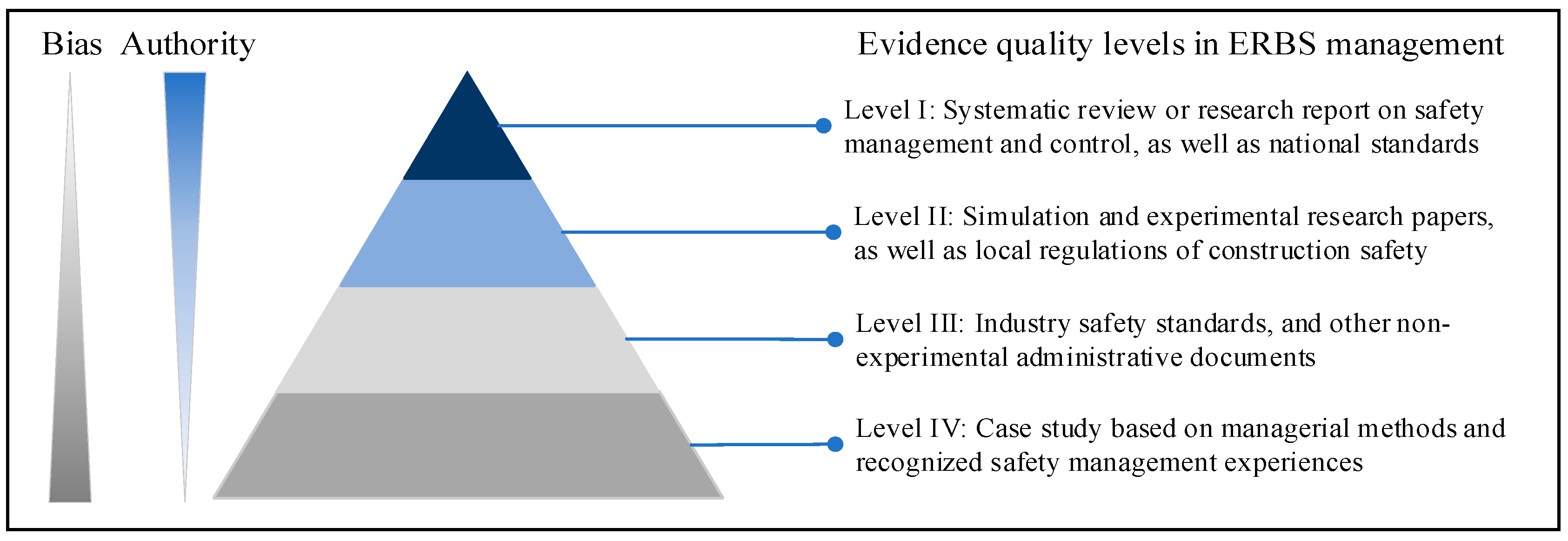 Buildings 14 03740 g005
