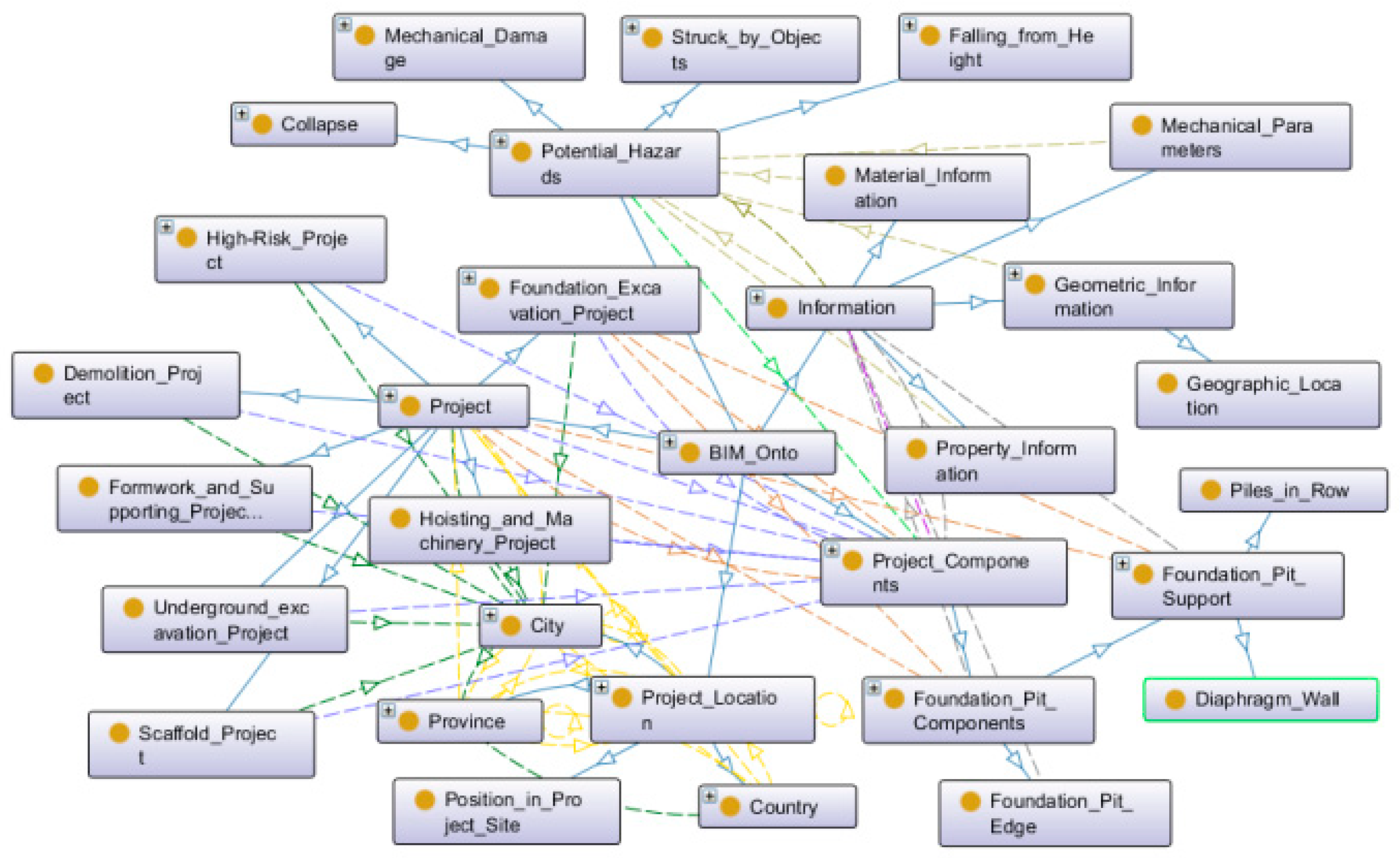 Buildings 14 03740 g013