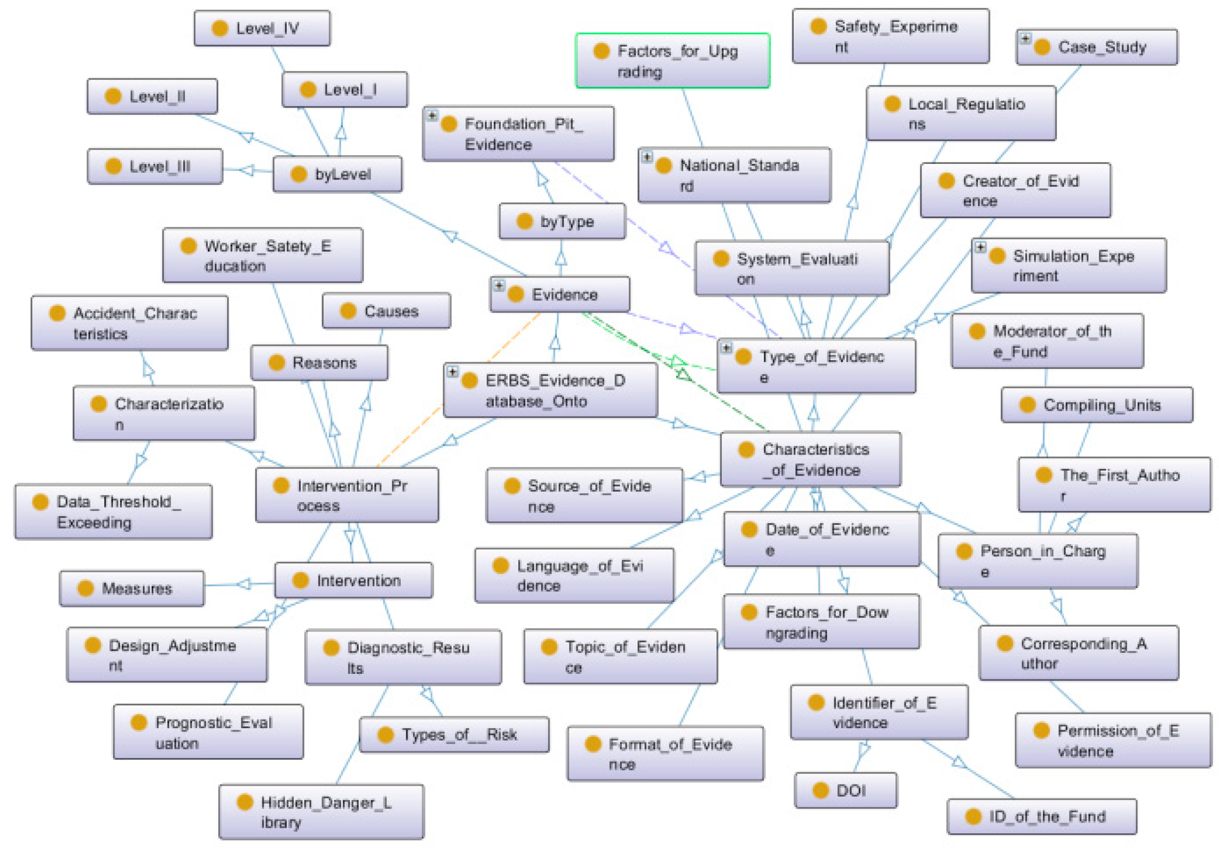 Buildings 14 03740 g014