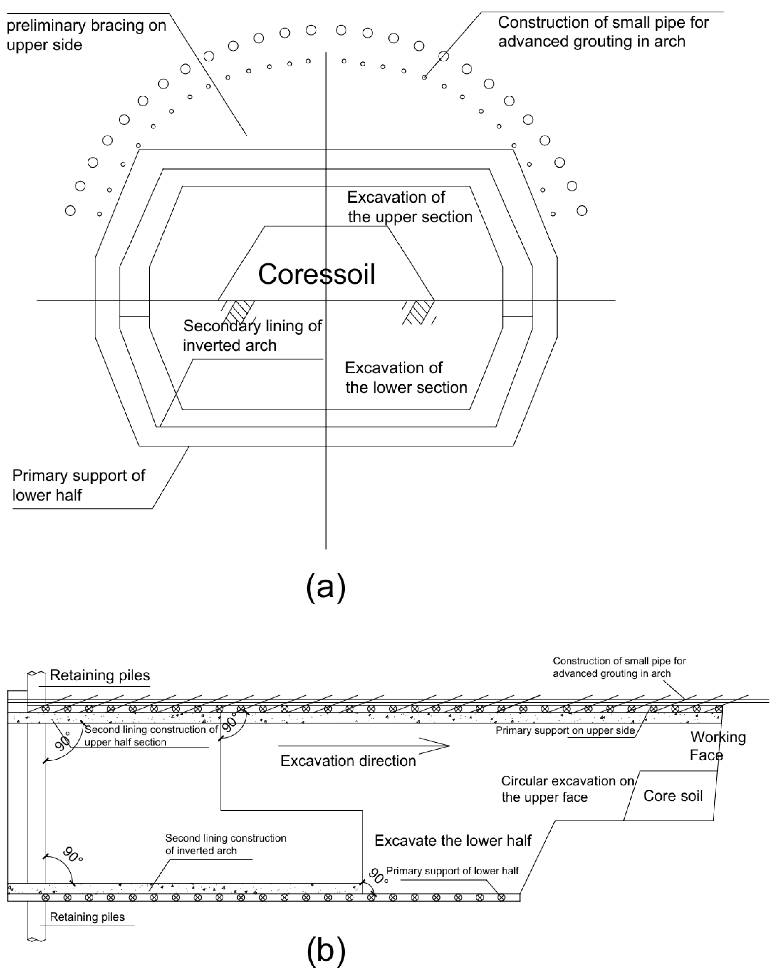 Buildings 14 03741 g001