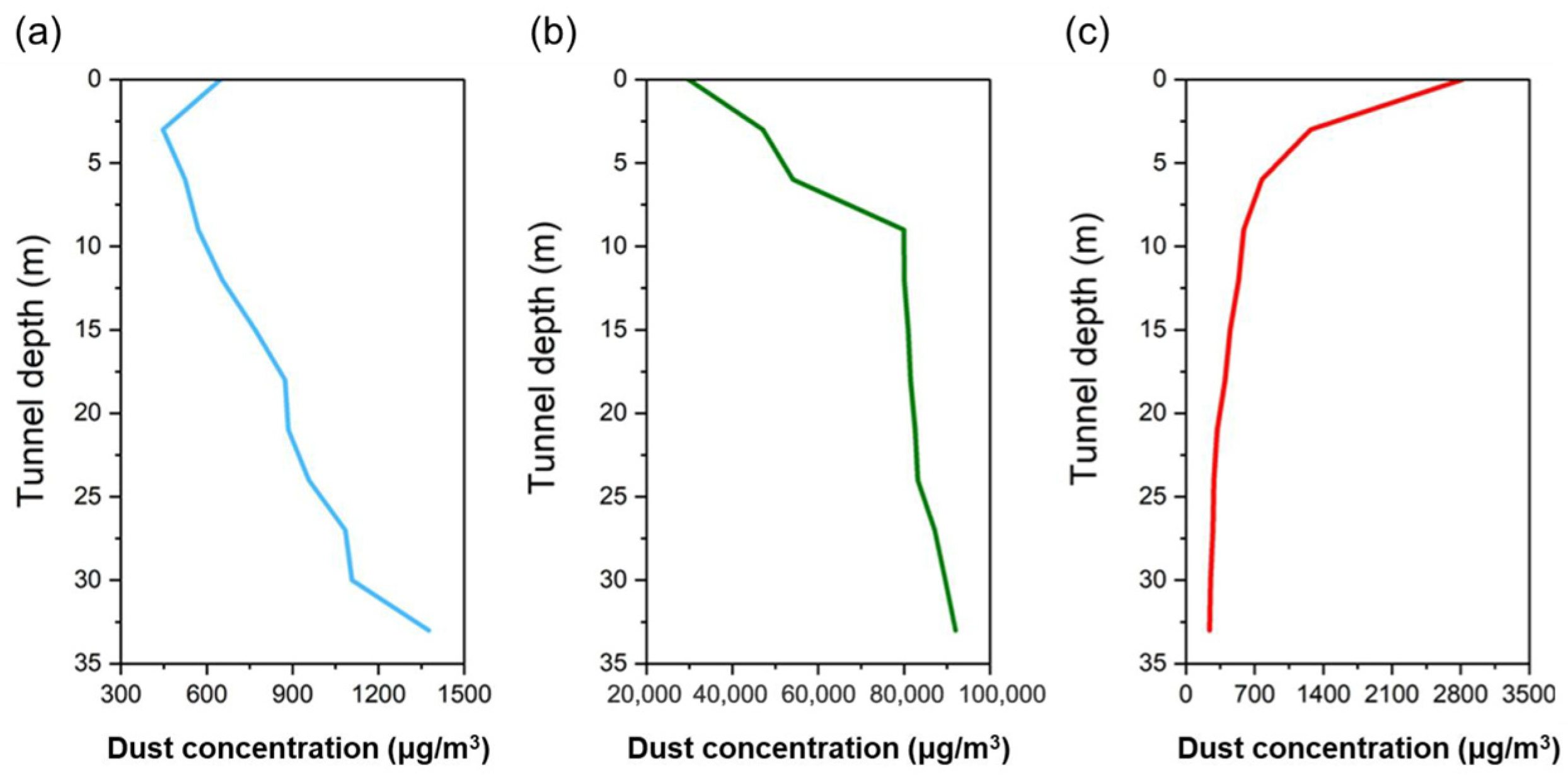 Buildings 14 03741 g003