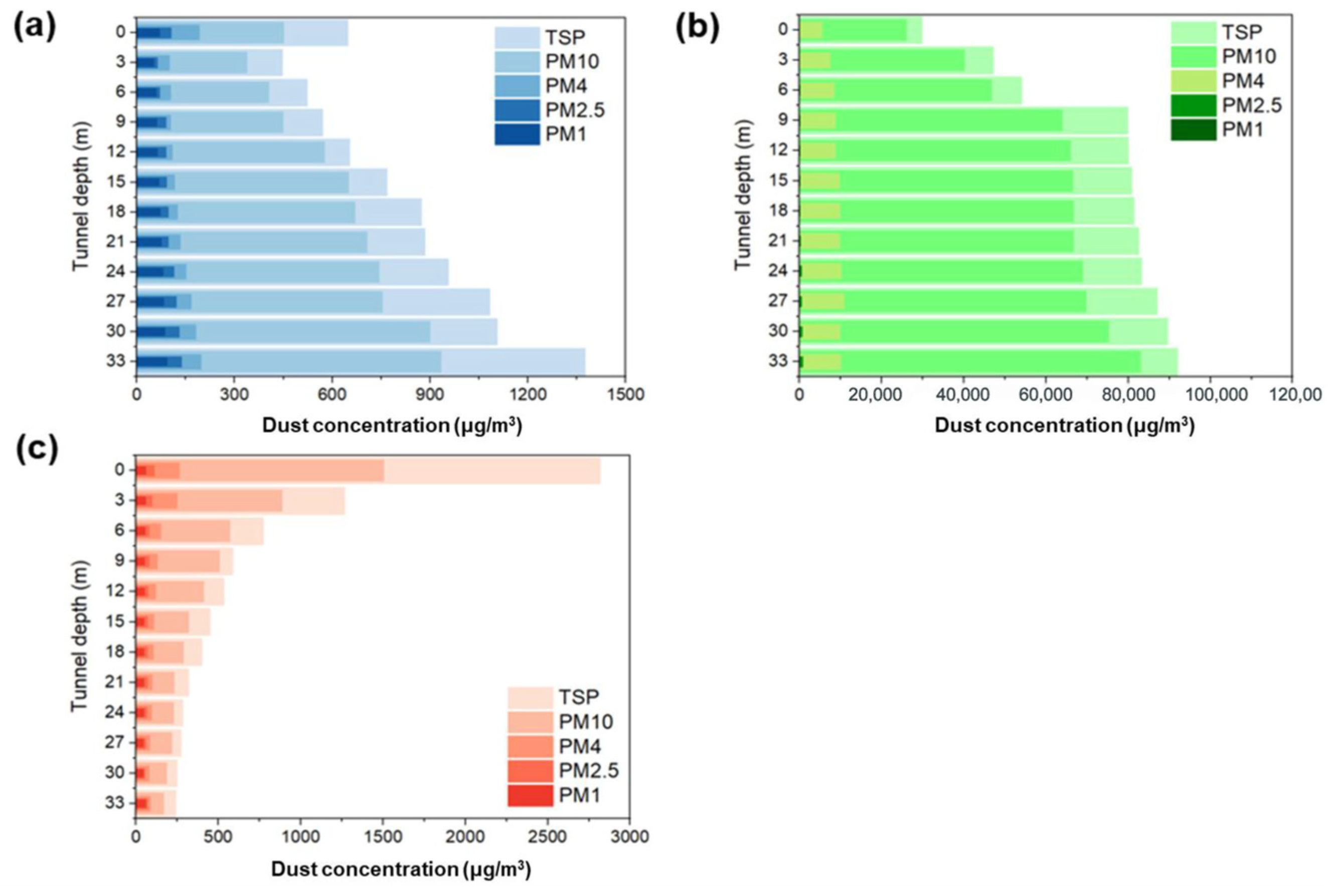 Buildings 14 03741 g004