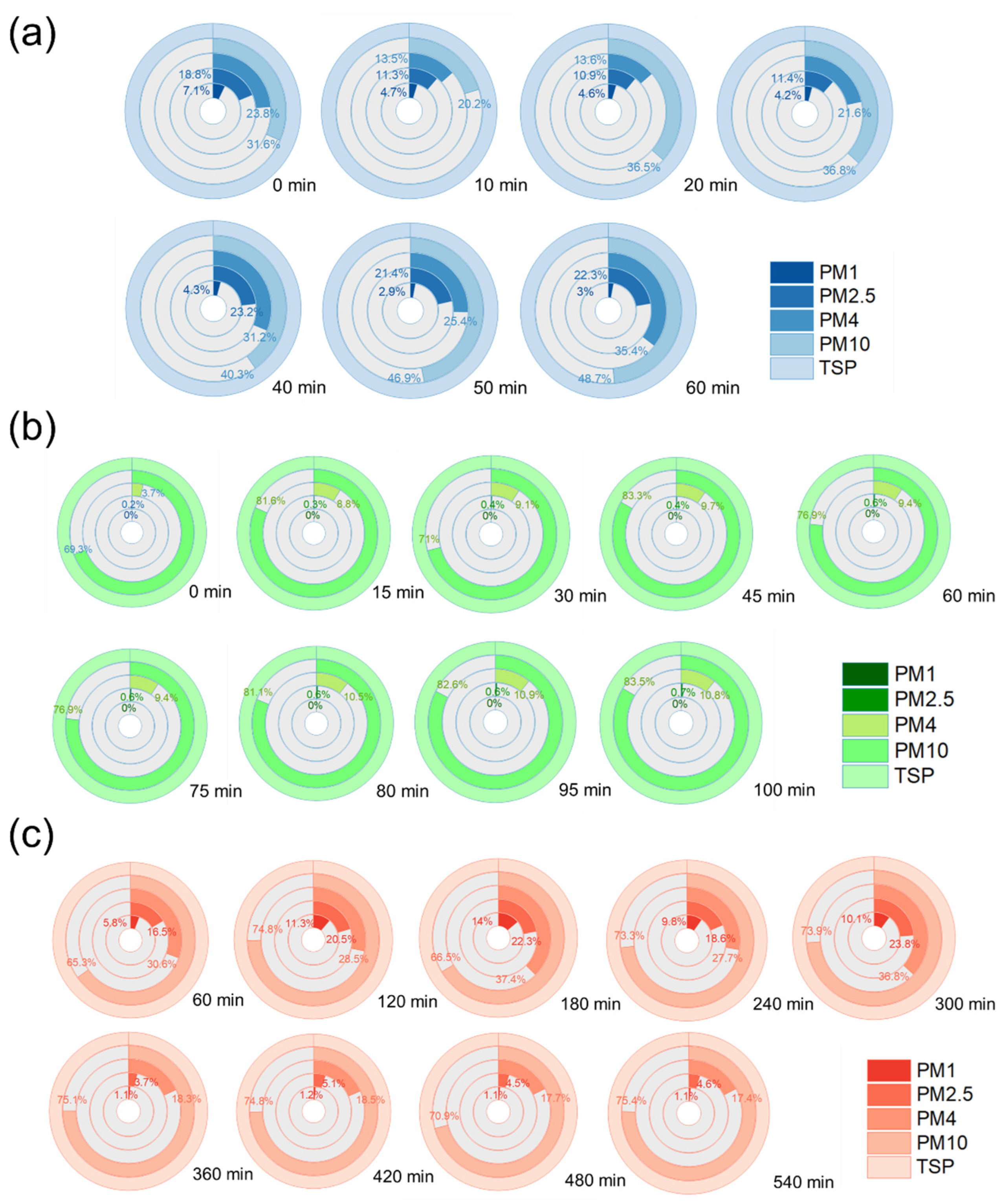Buildings 14 03741 g006