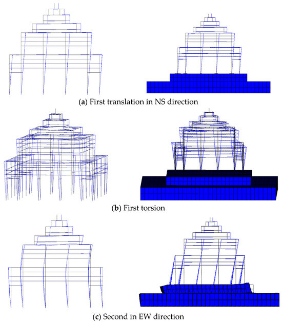 Analysis of Dynamic Characteristics and Seismic Response of