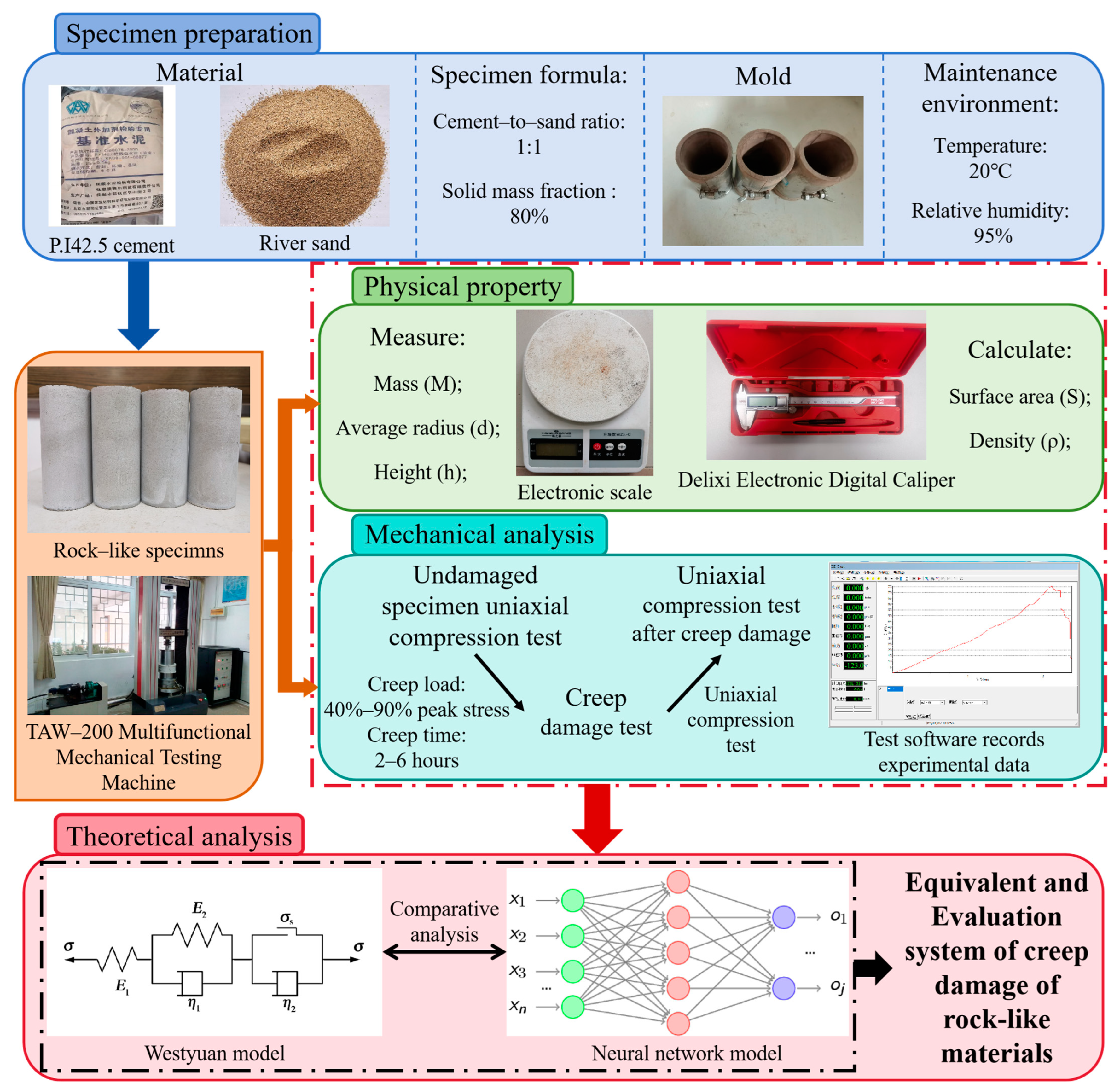 Buildings 14 03745 g001