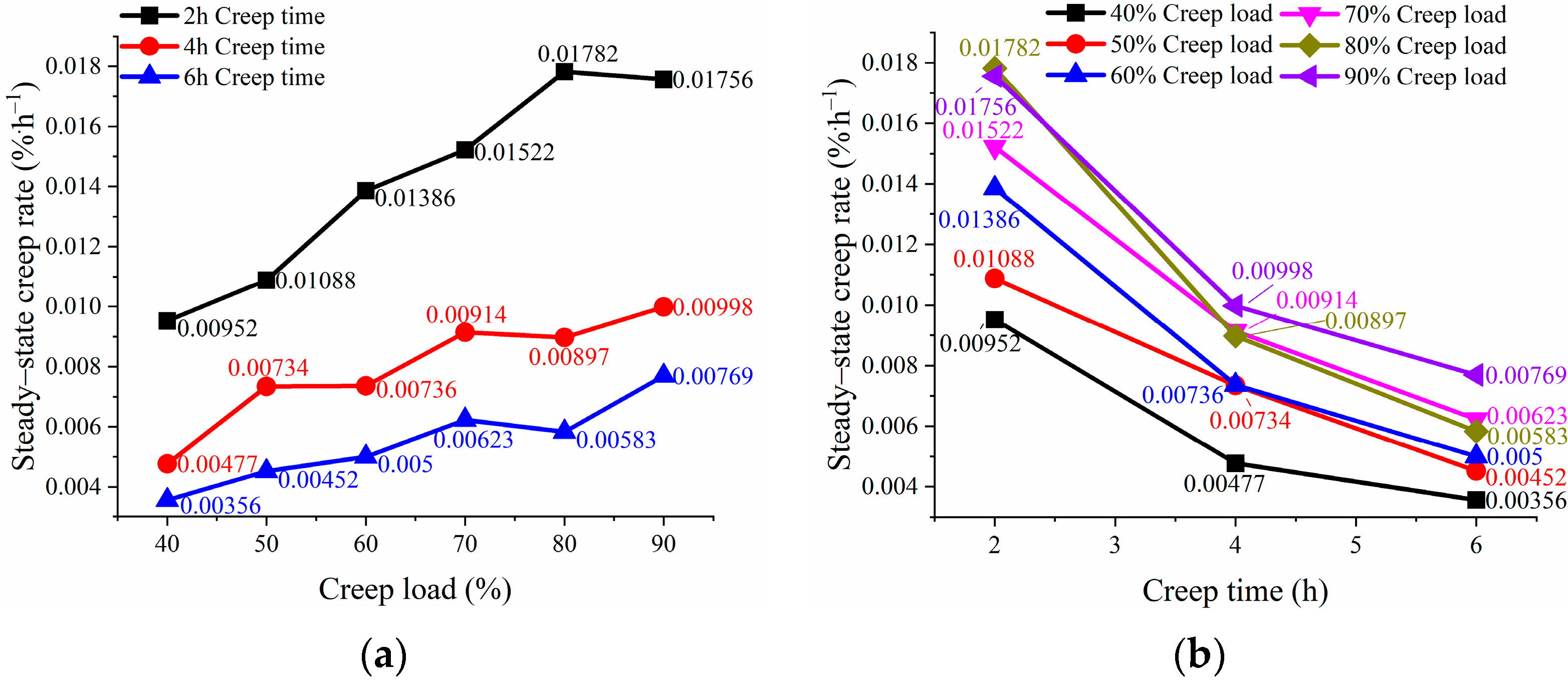 Buildings 14 03745 g008